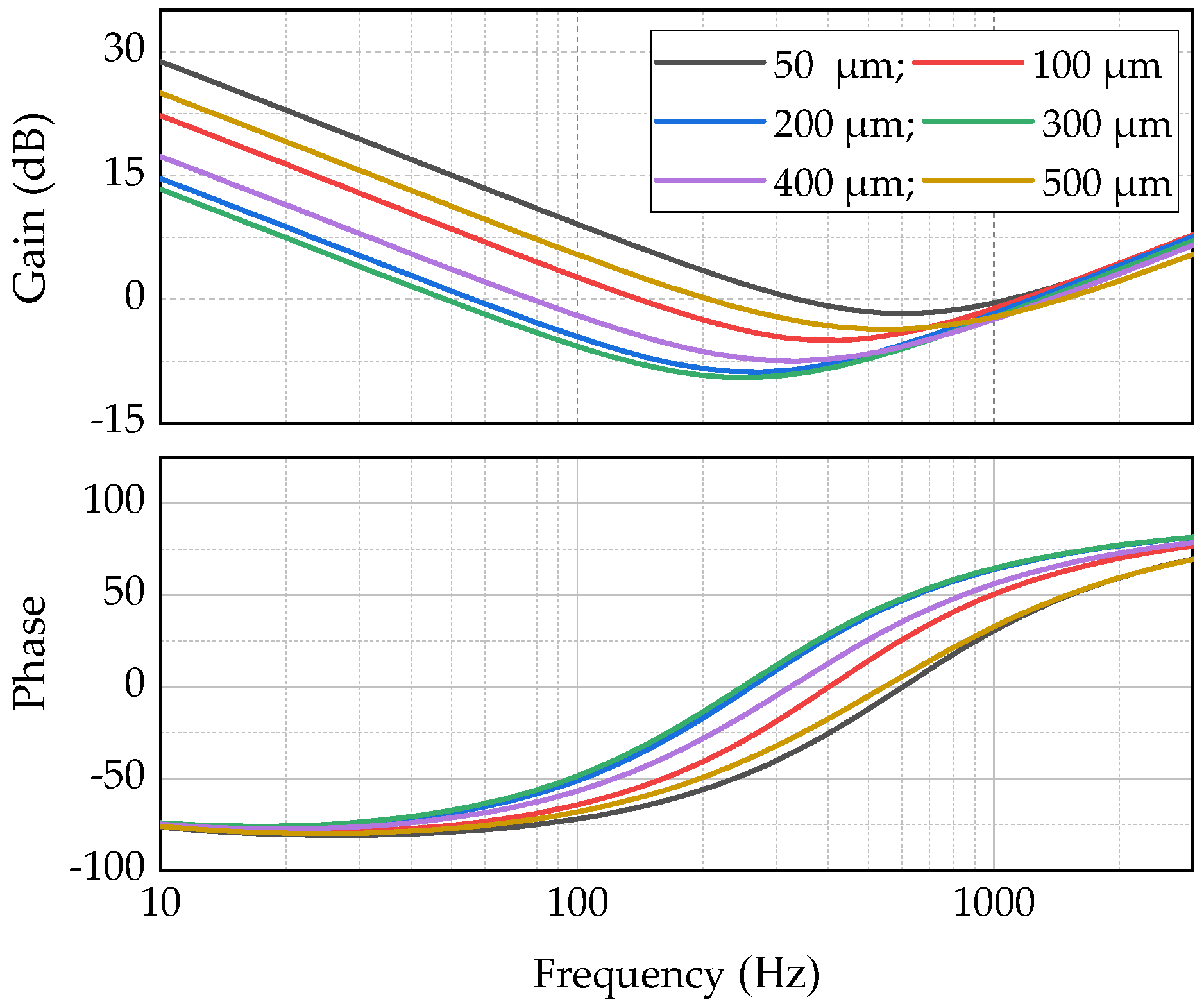 Actuators 10 00329 g009 550