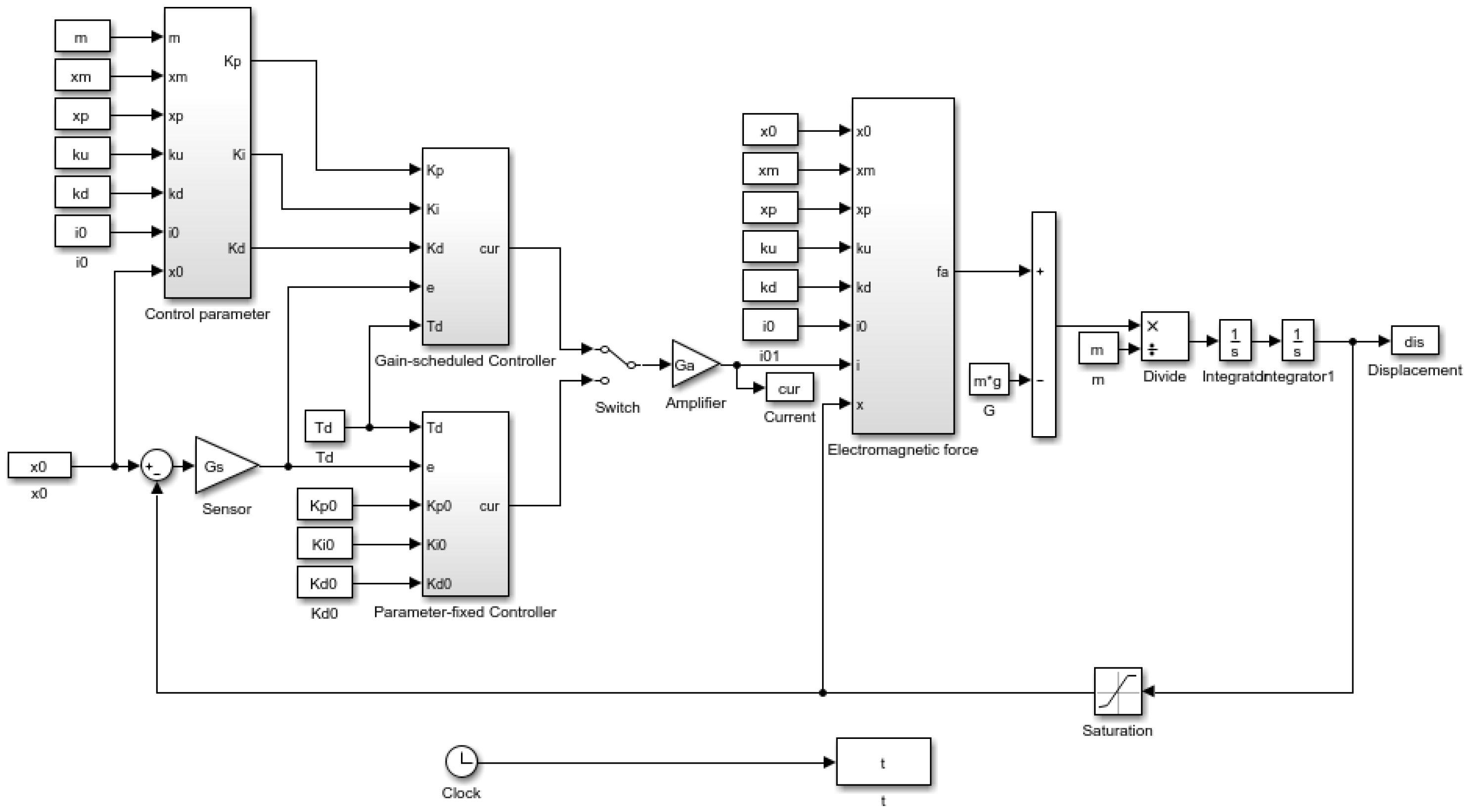 Actuators 10 00329 g010 550
