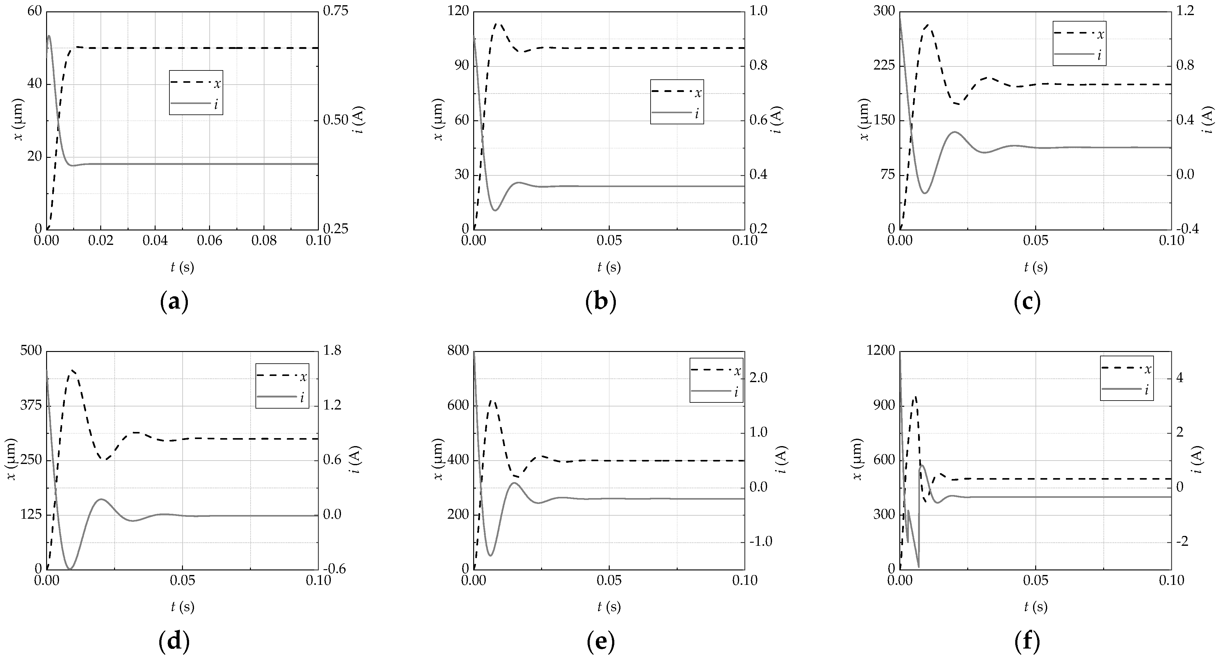 Actuators 10 00329 g012 550
