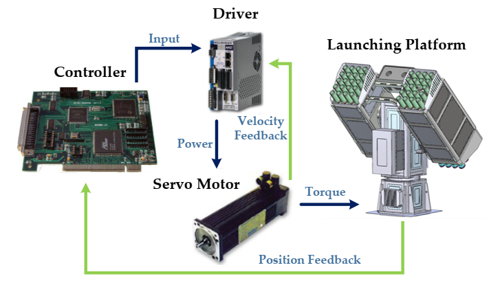 Actuators 10 00331 g001
