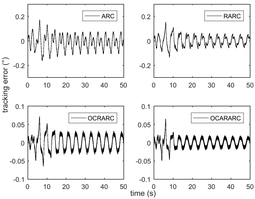 Actuators 10 00331 g004
