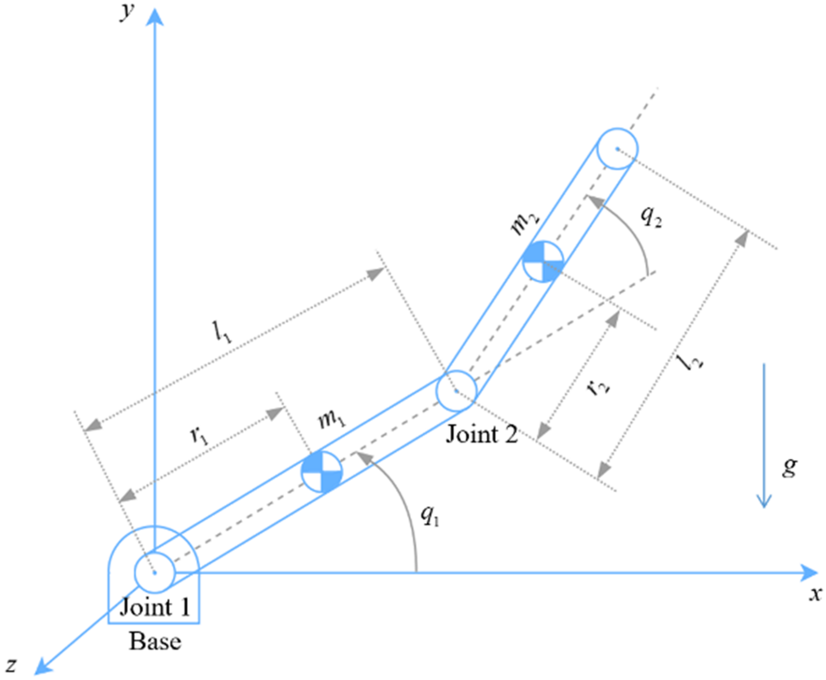 Actuators 10 00332 g002