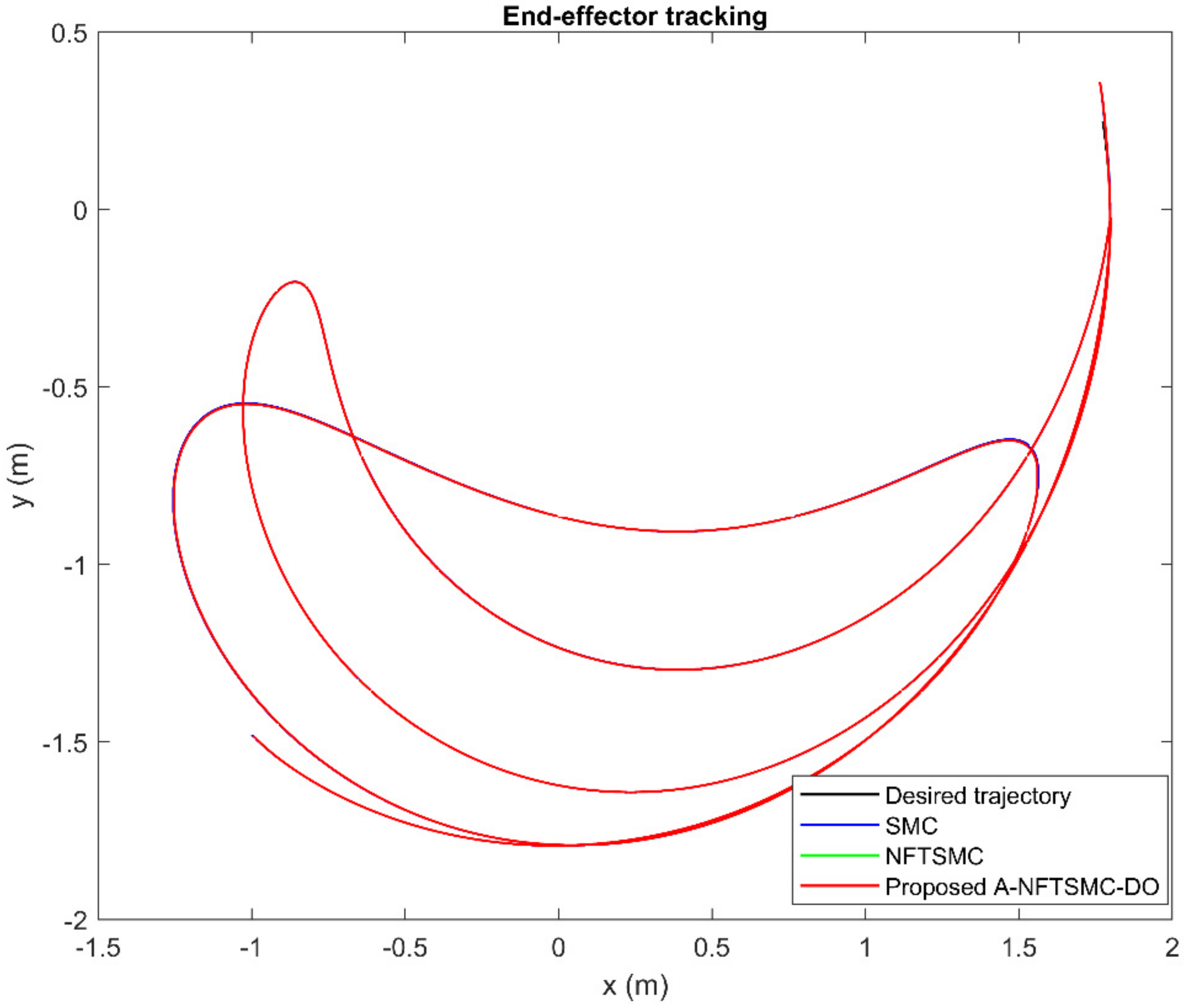 Actuators 10 00332 g005