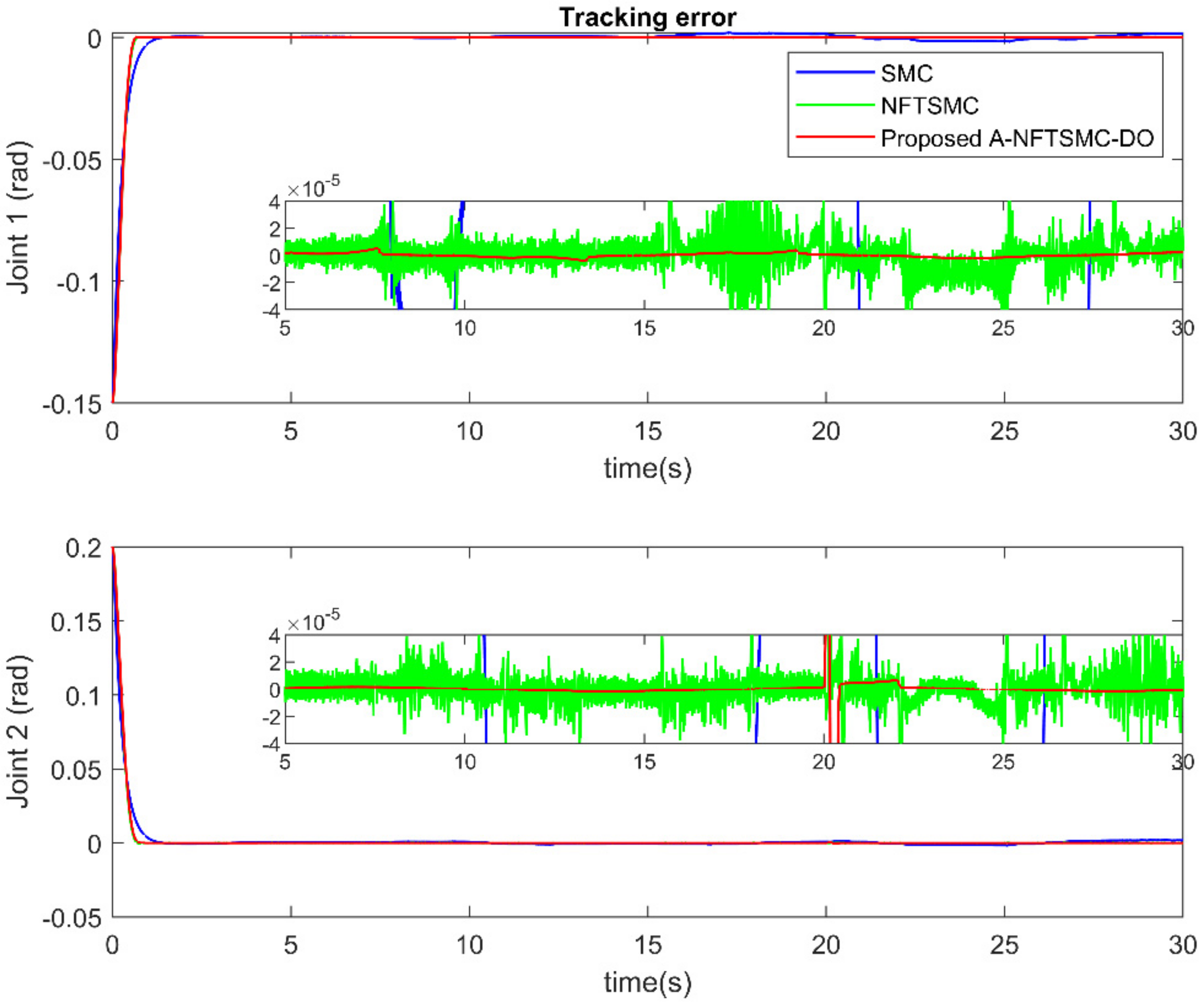 Actuators 10 00332 g006