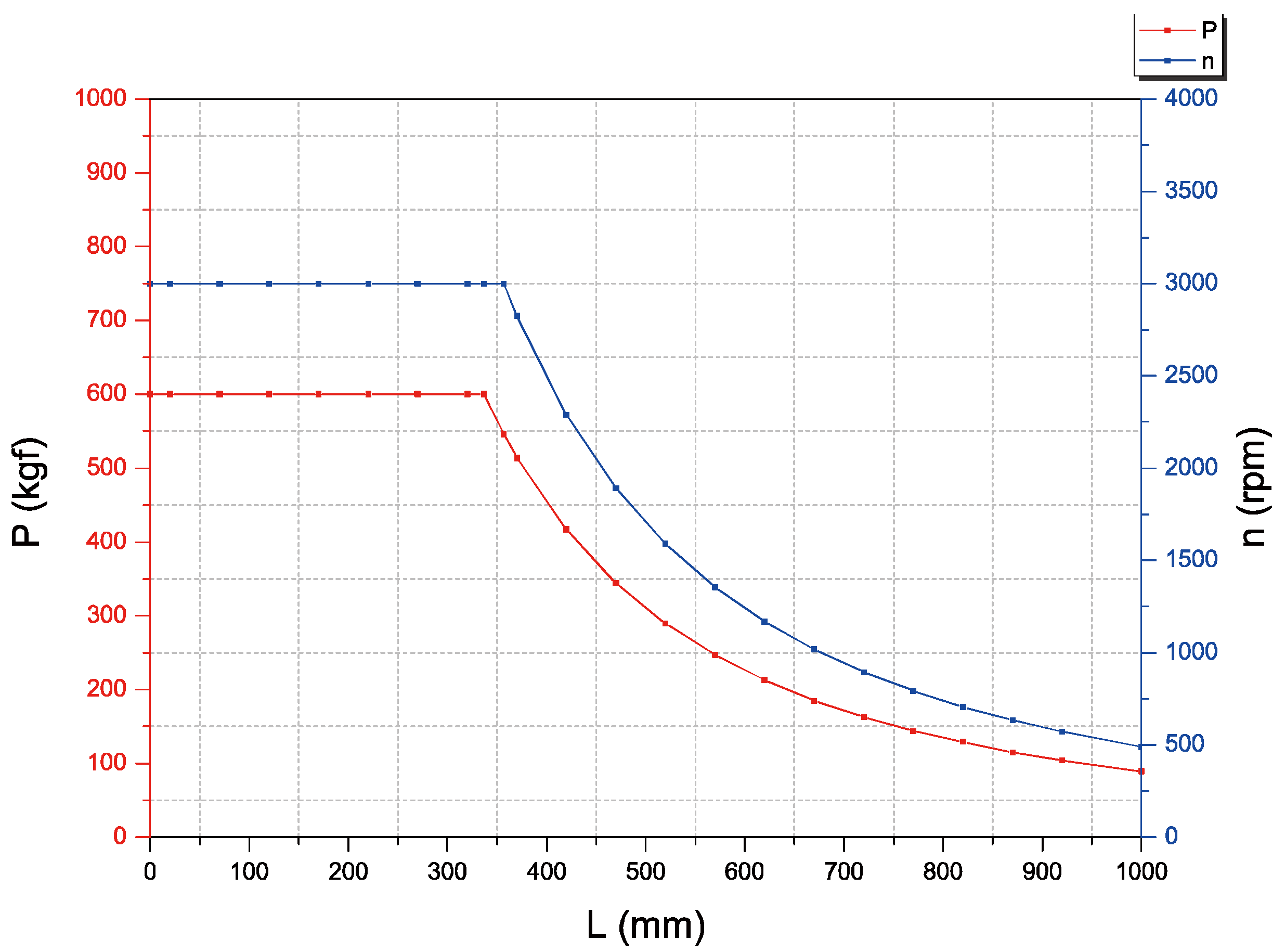 Actuators 10 00334 g003