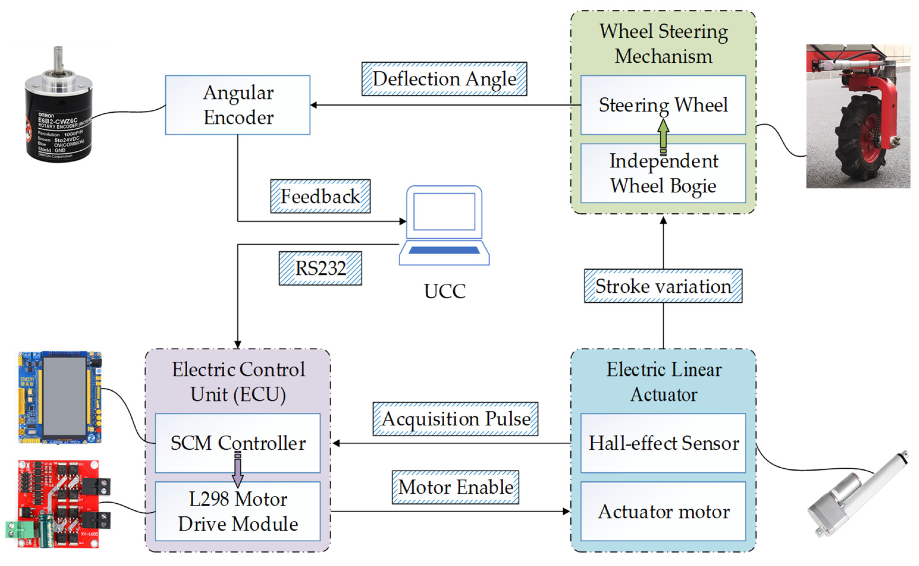 Actuators 10 00334 g004
