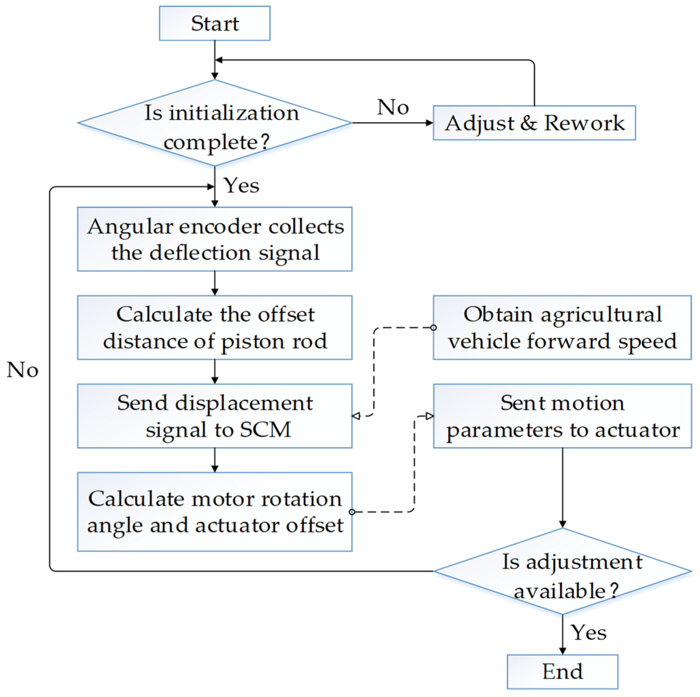 Actuators 10 00334 g005