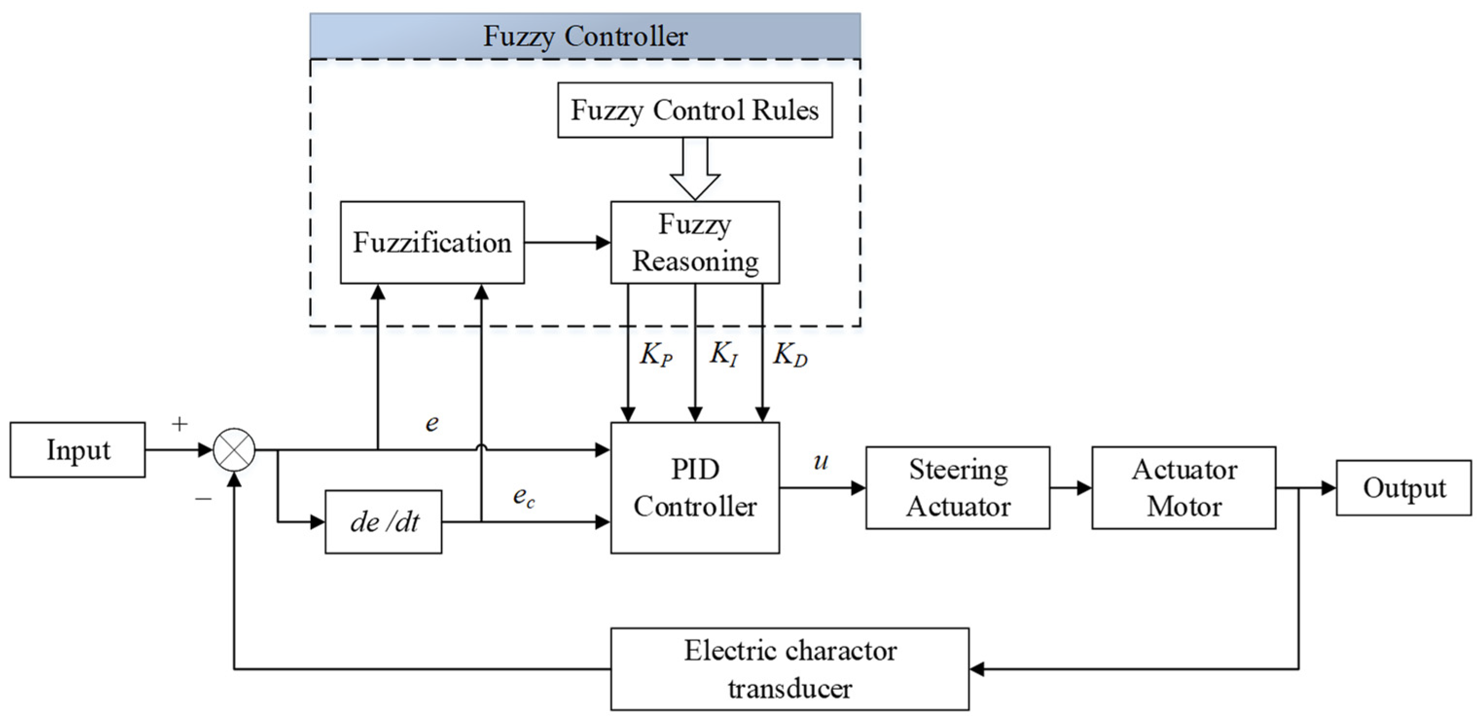 Actuators 10 00334 g006