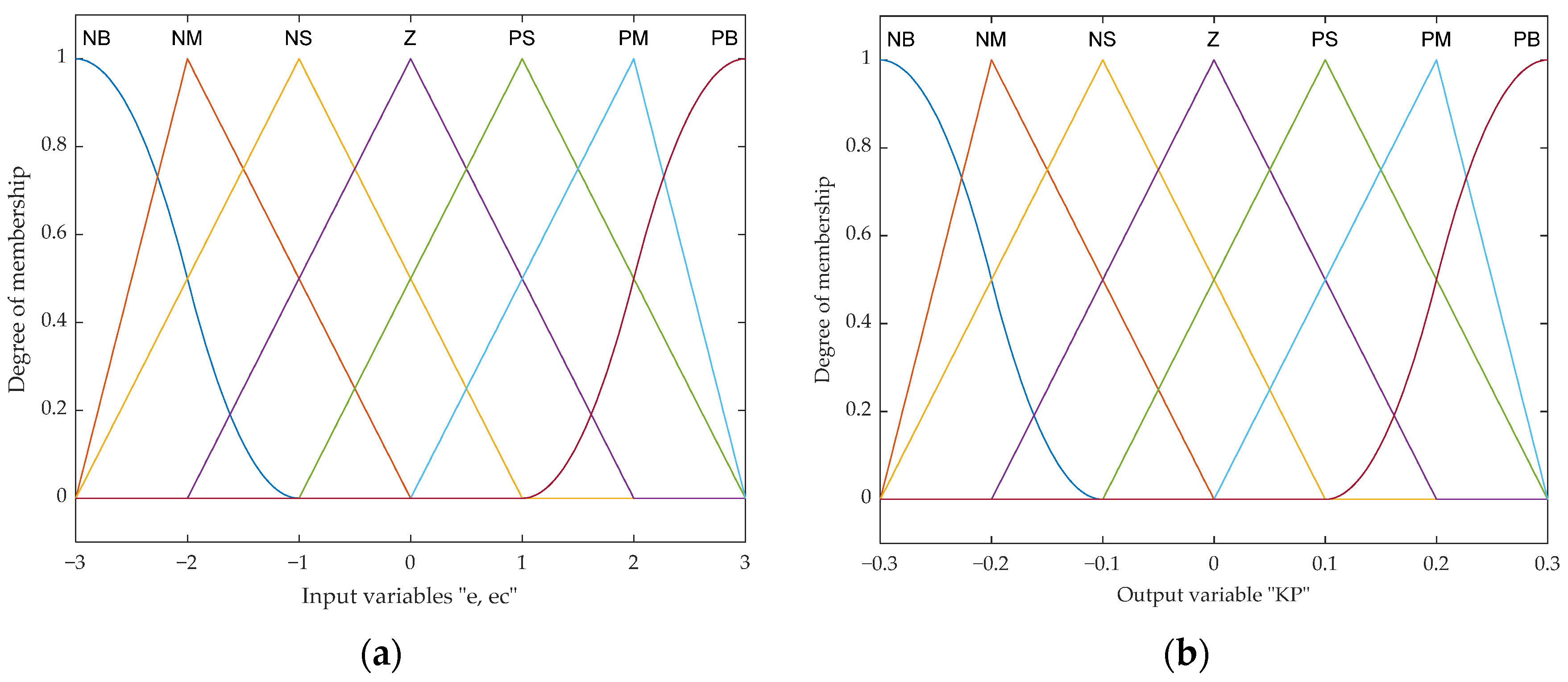 Actuators 10 00334 g007a