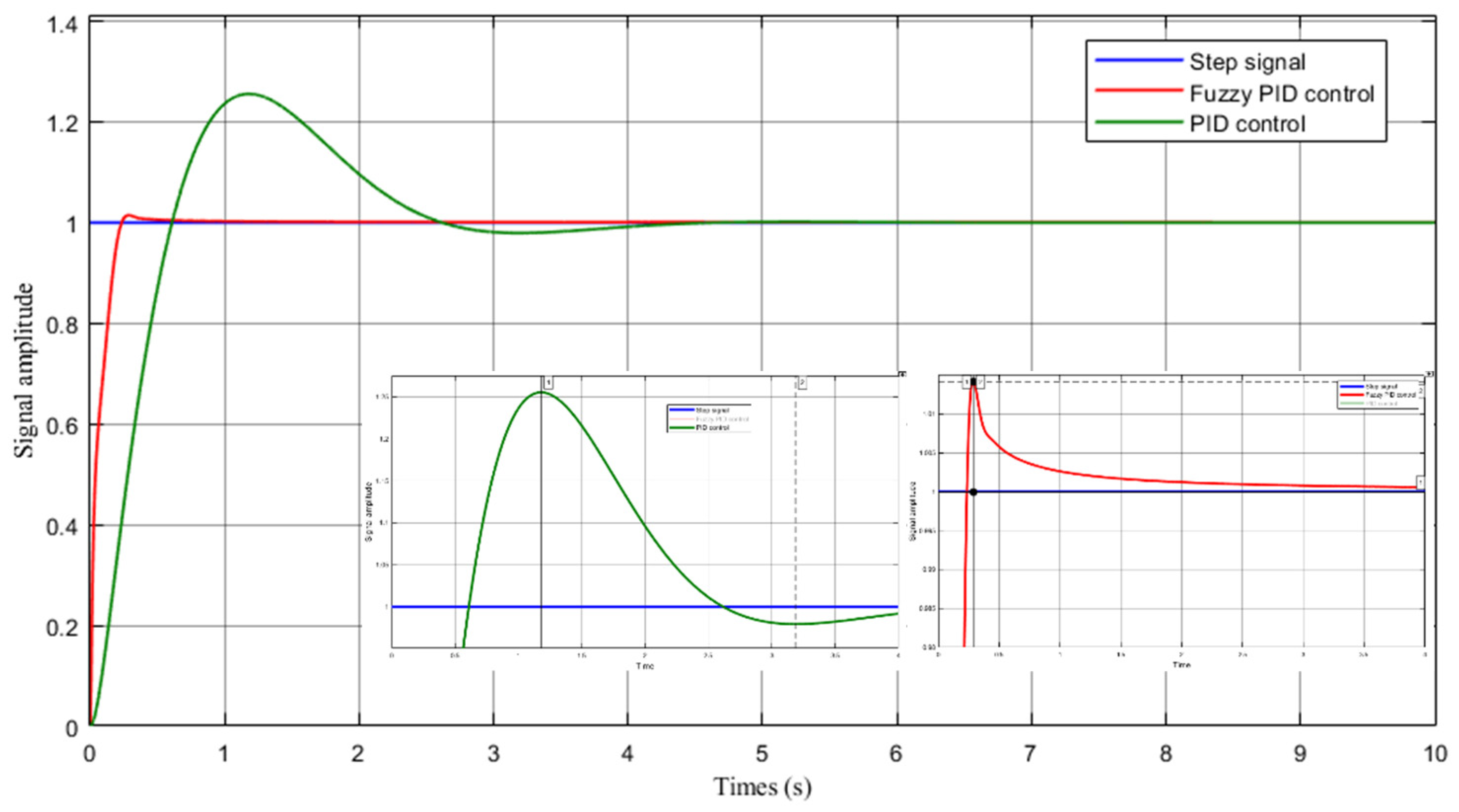 Actuators 10 00334 g012