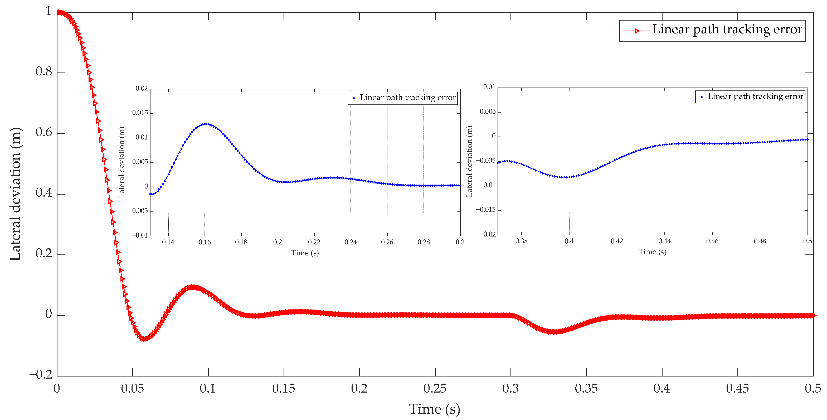 Actuators 10 00334 g014