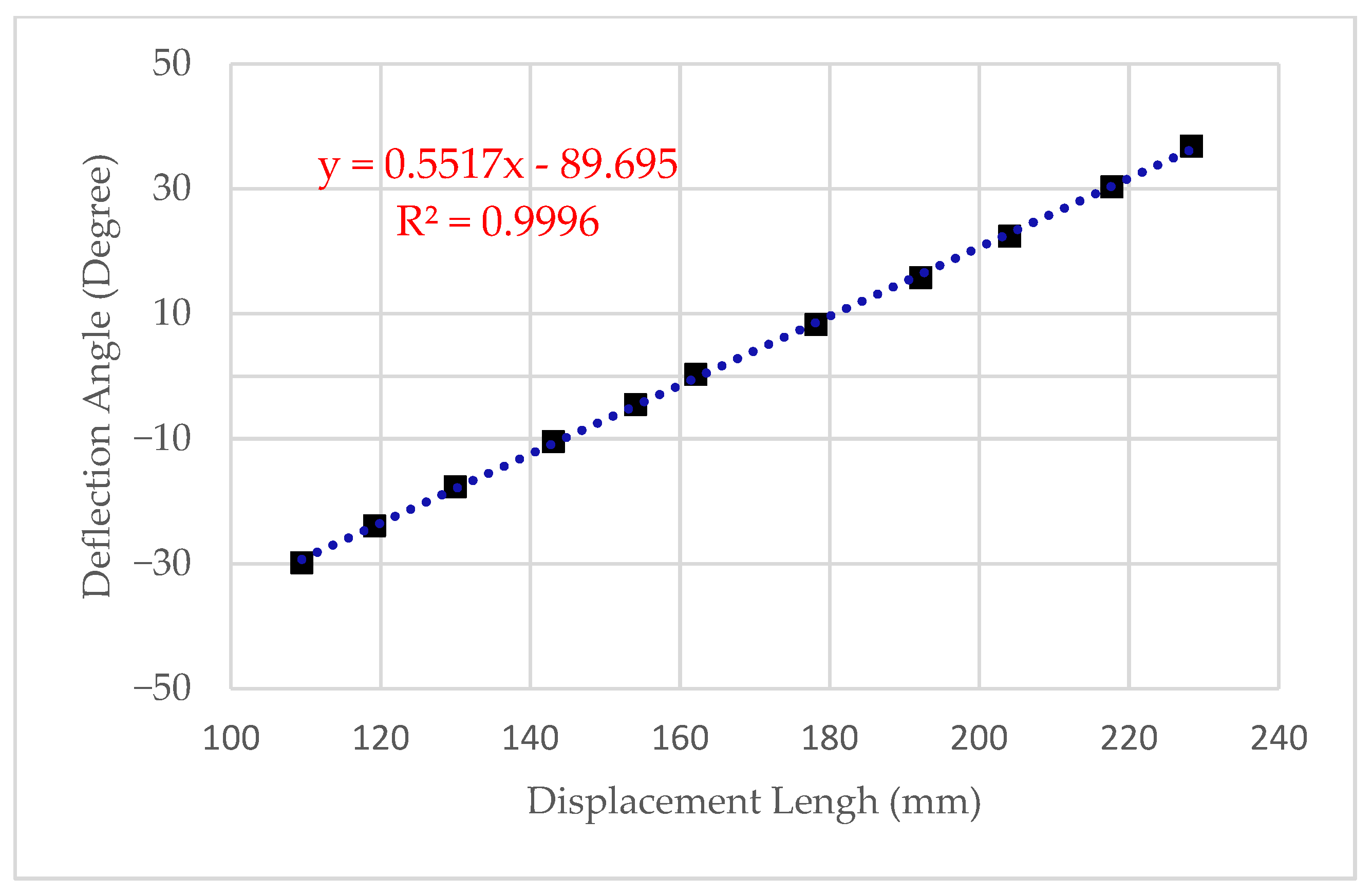 Actuators 10 00334 g015