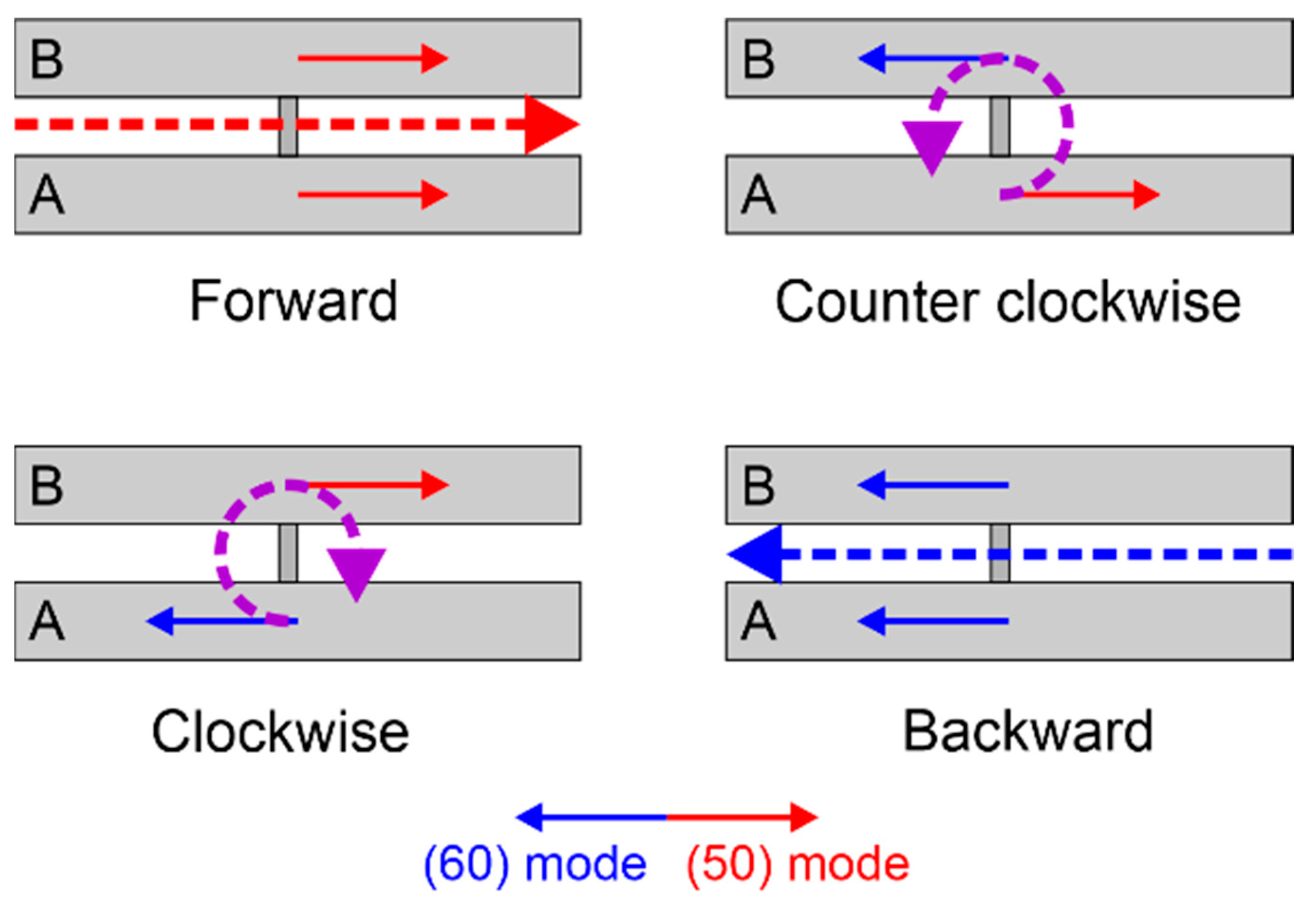 Actuators 10 00335 g003 550