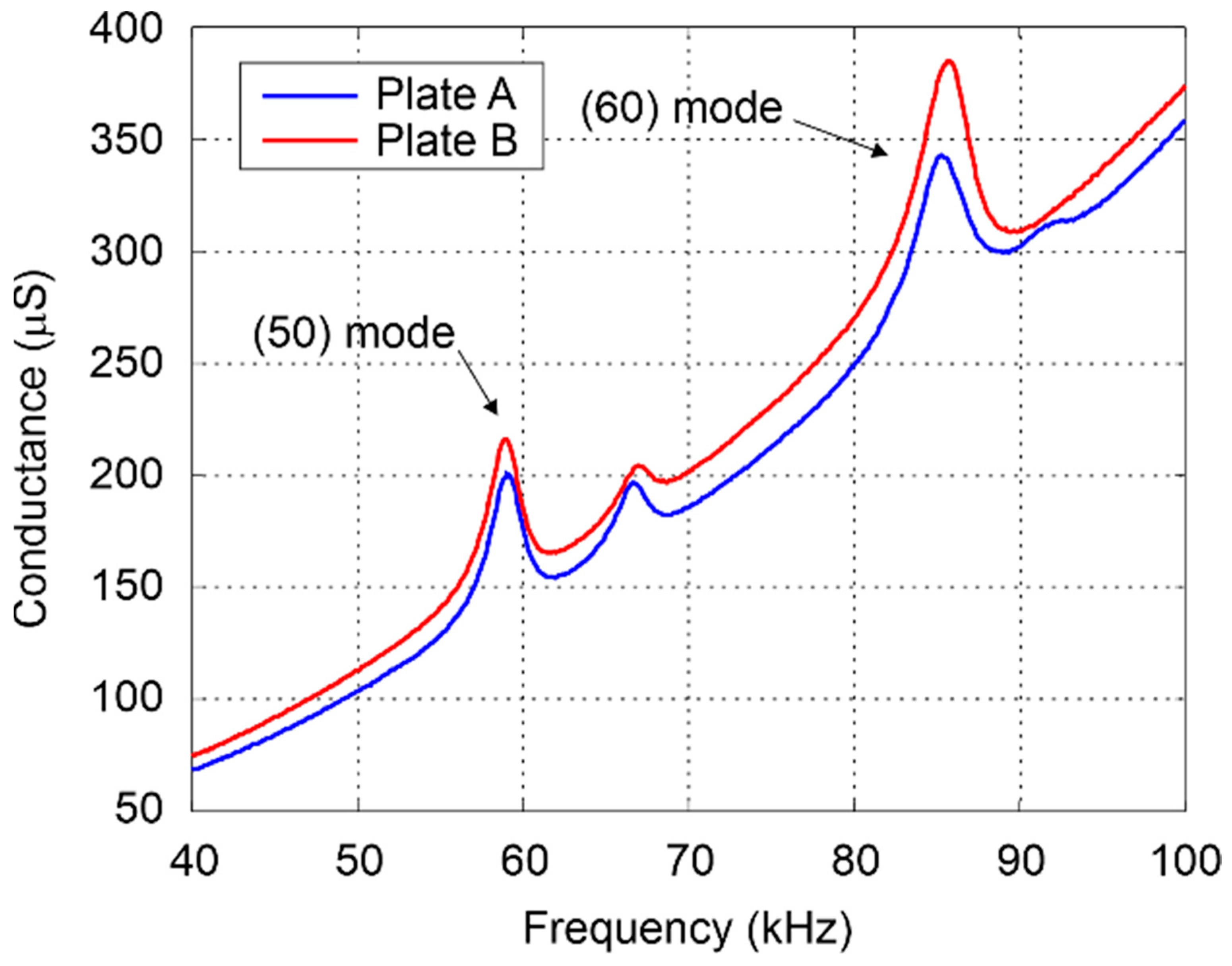 Actuators 10 00335 g006 550