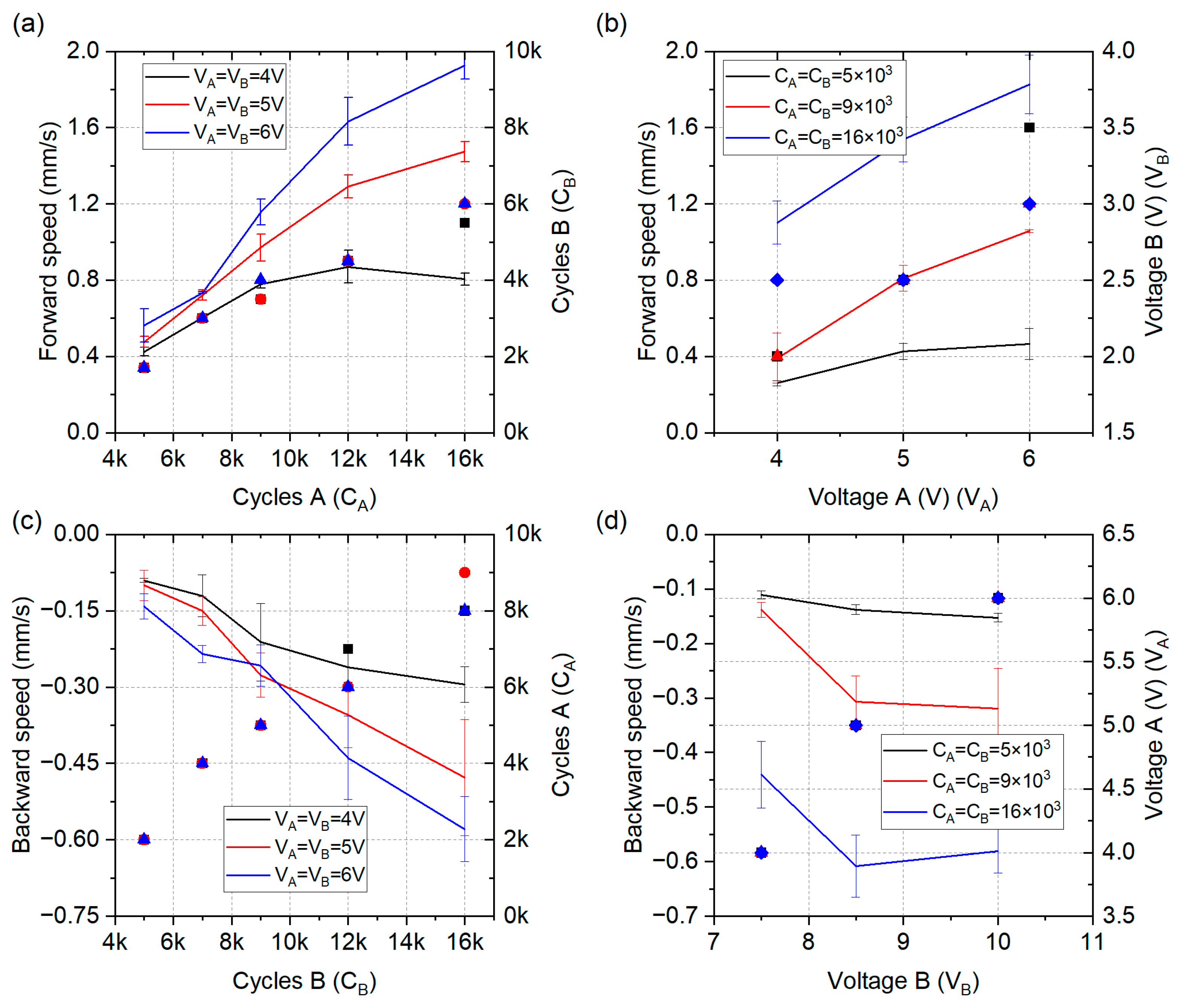 Actuators 10 00335 g008 550