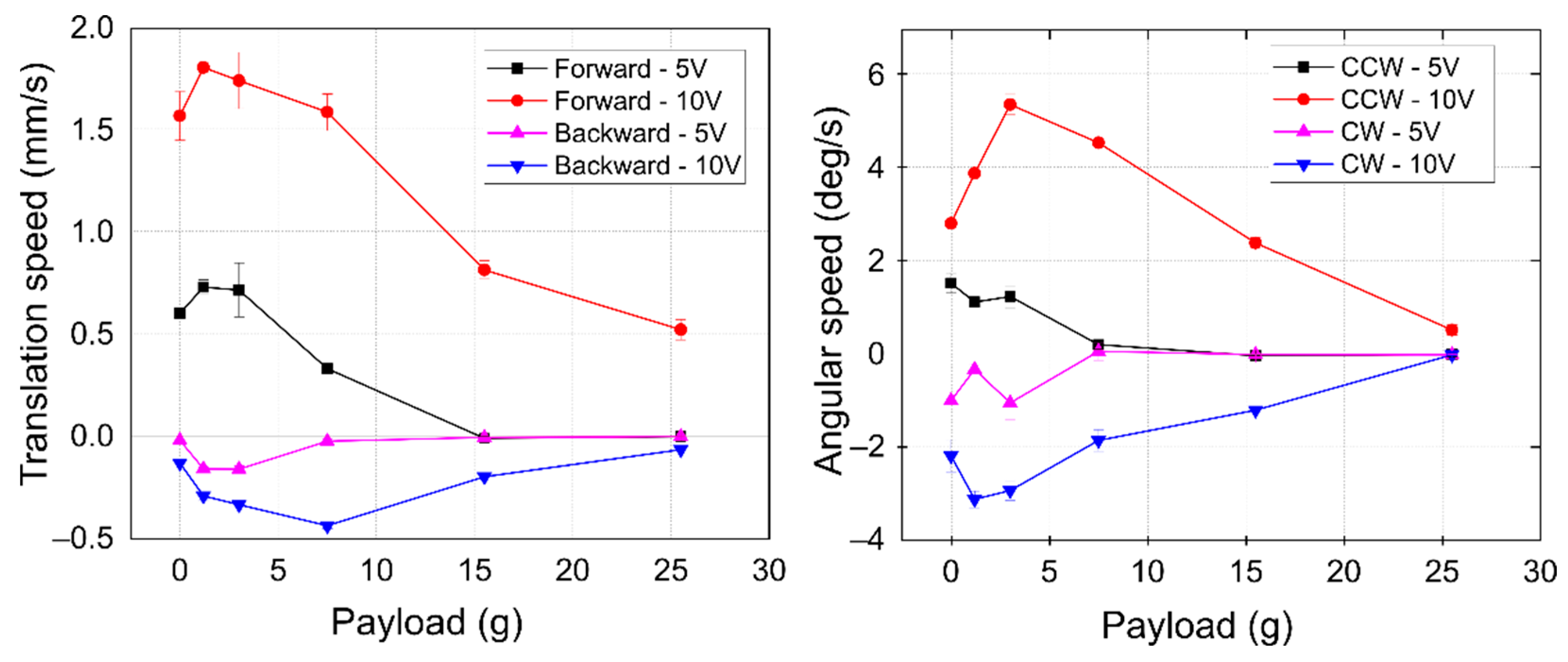 Actuators 10 00335 g011 550