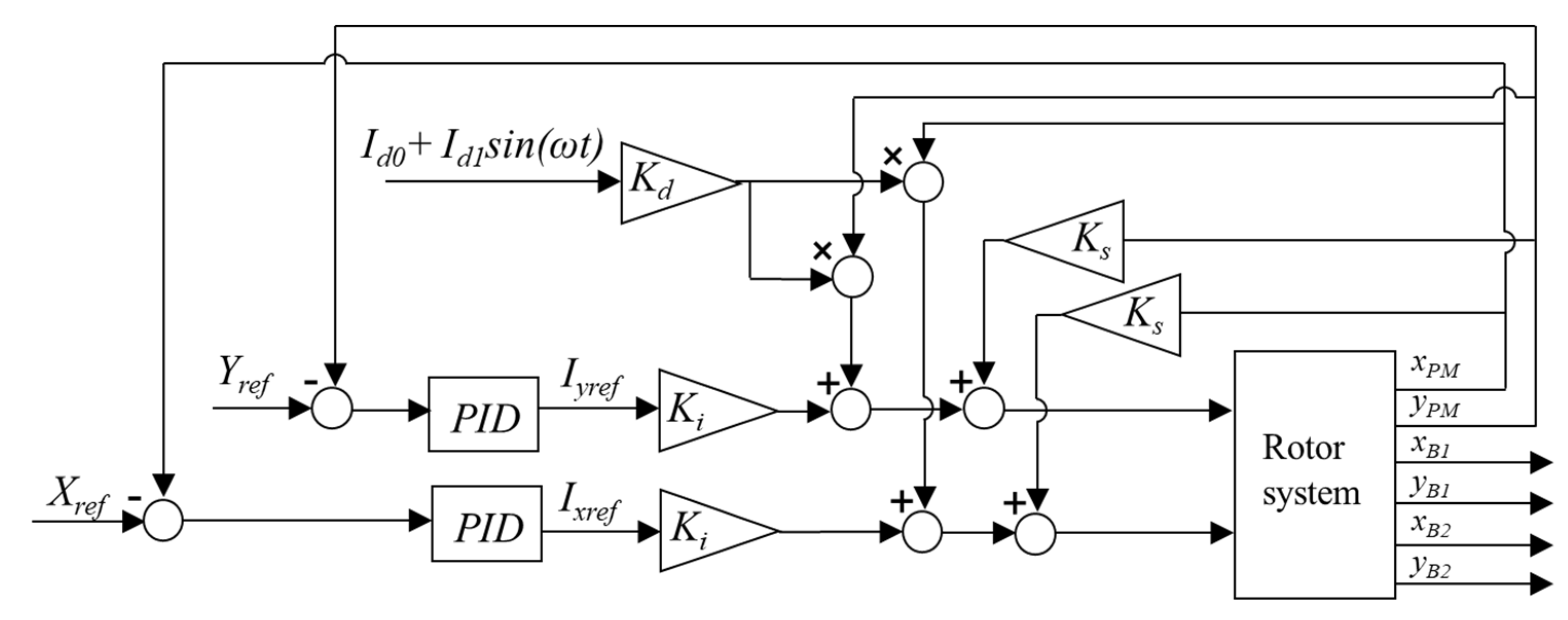 Actuators 11 00001 g003