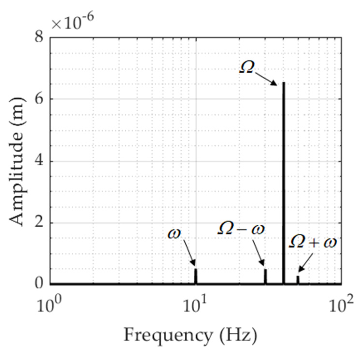 Actuators 11 00001 g004
