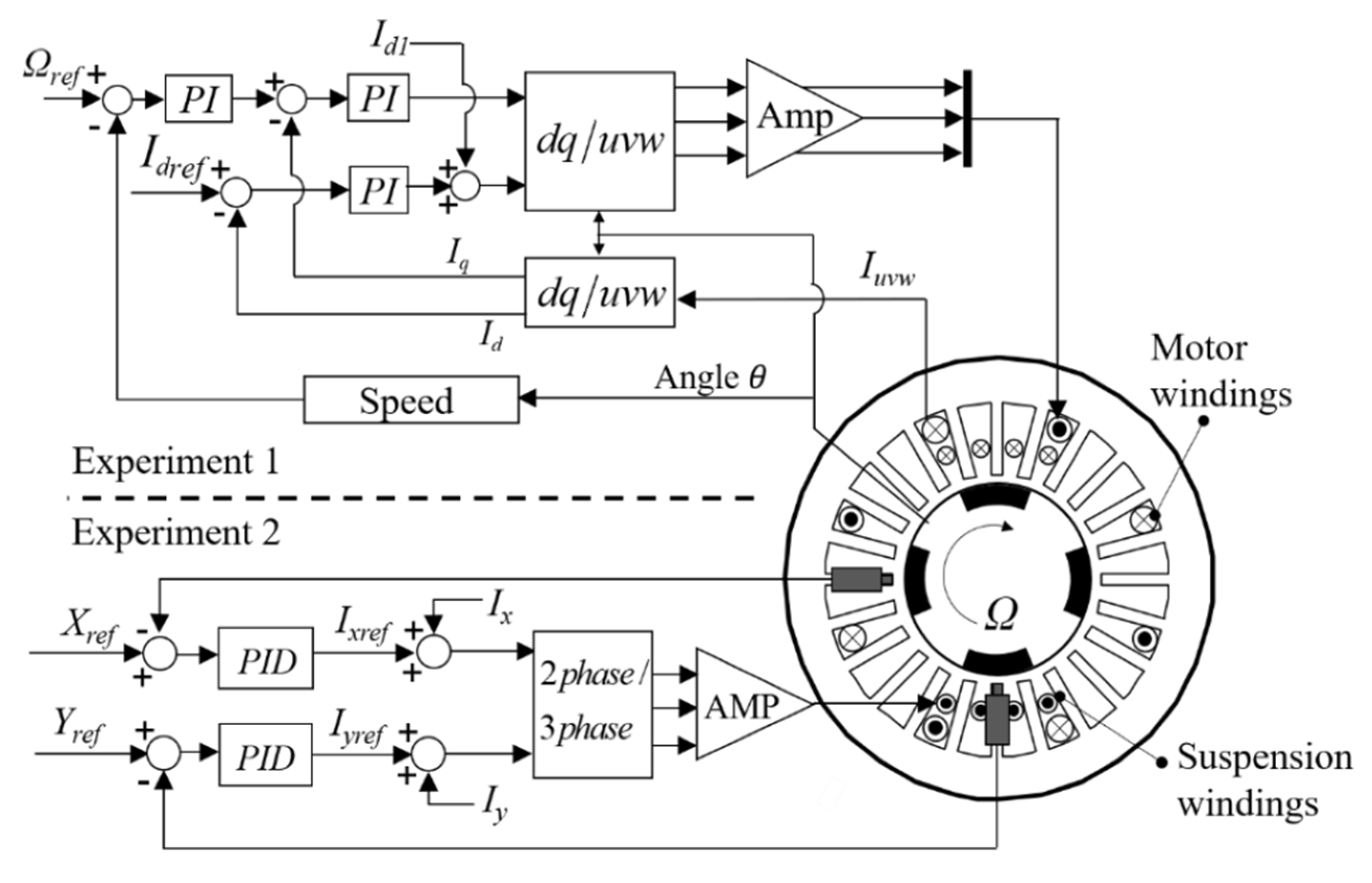 Actuators 11 00001 g006