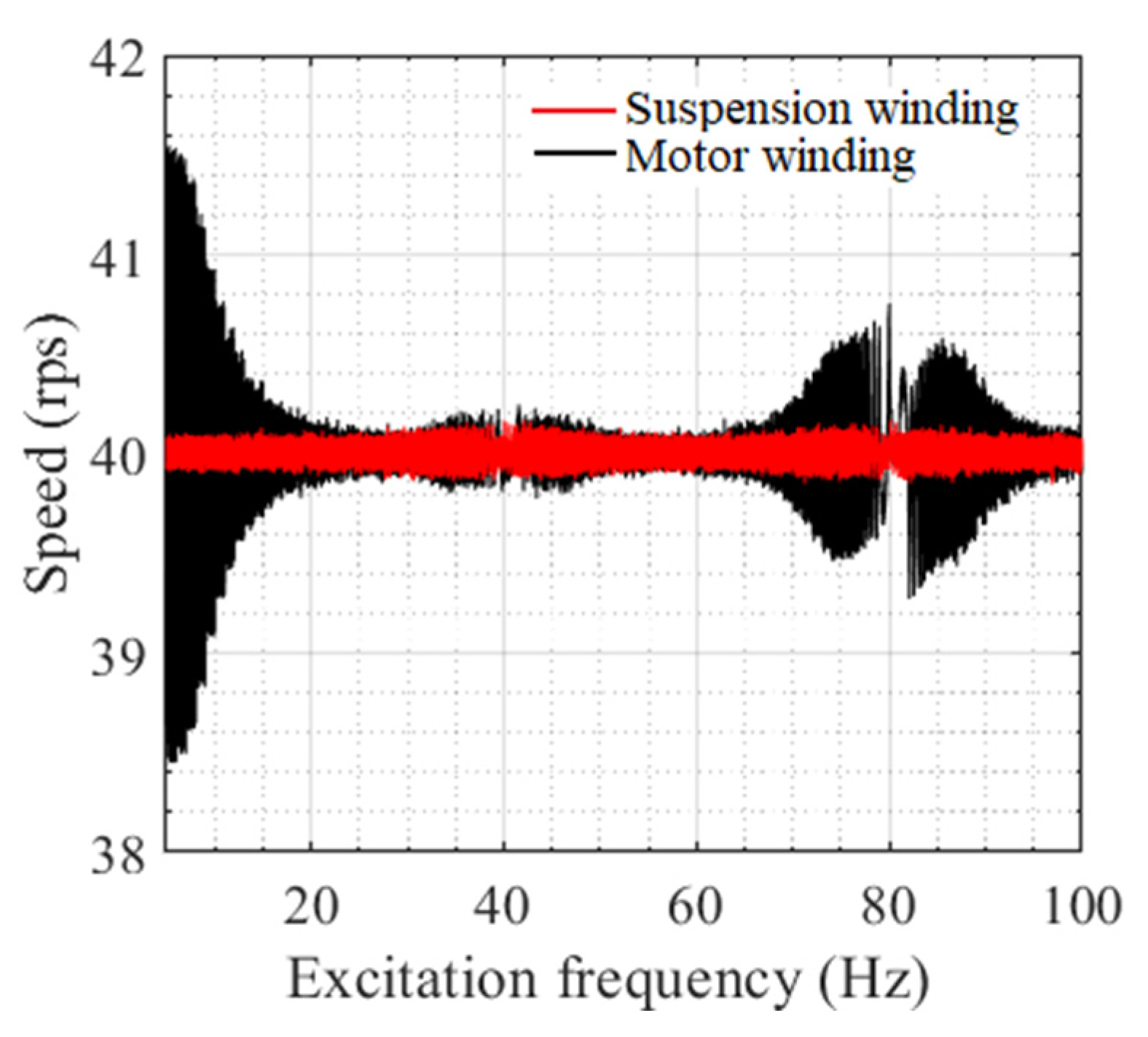 Actuators 11 00001 g011