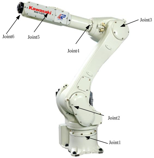 Actuators | Free | A New Method for Identifying Kinetic Parameters of Industrial Robots