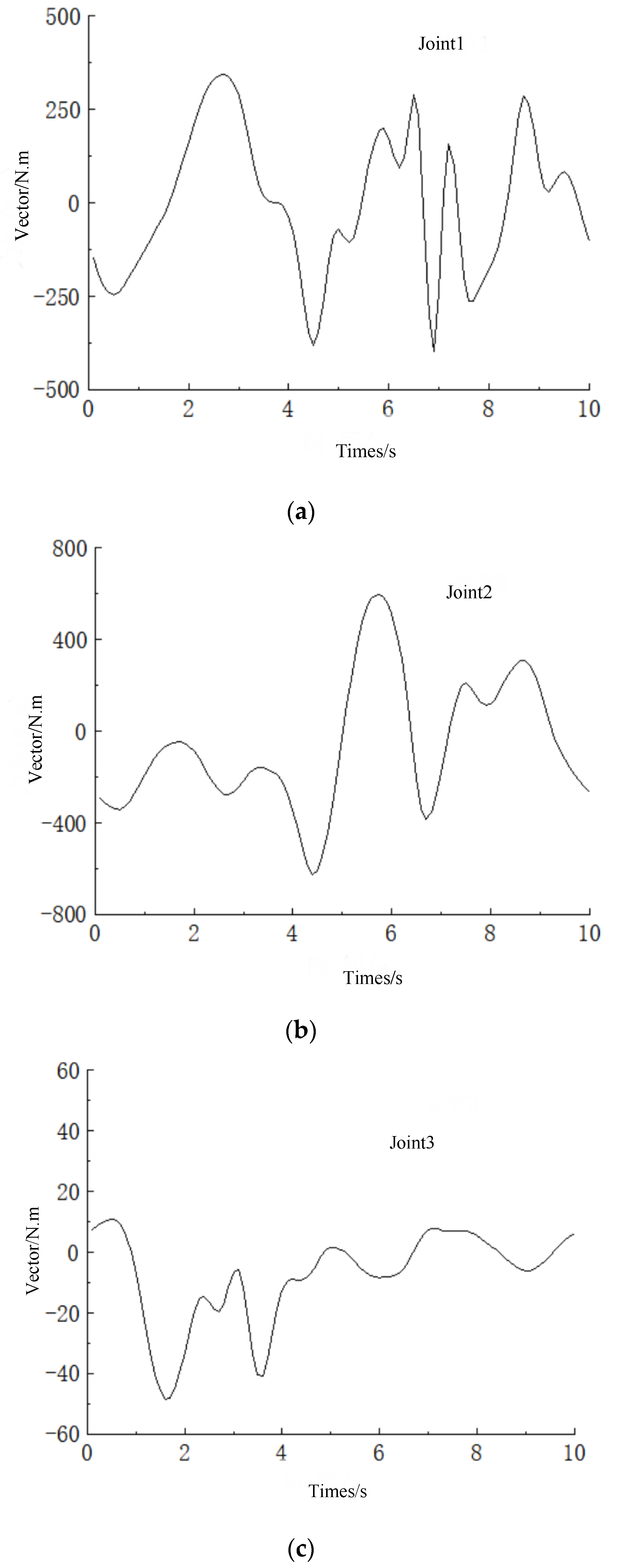 Actuators 11 00002 g003