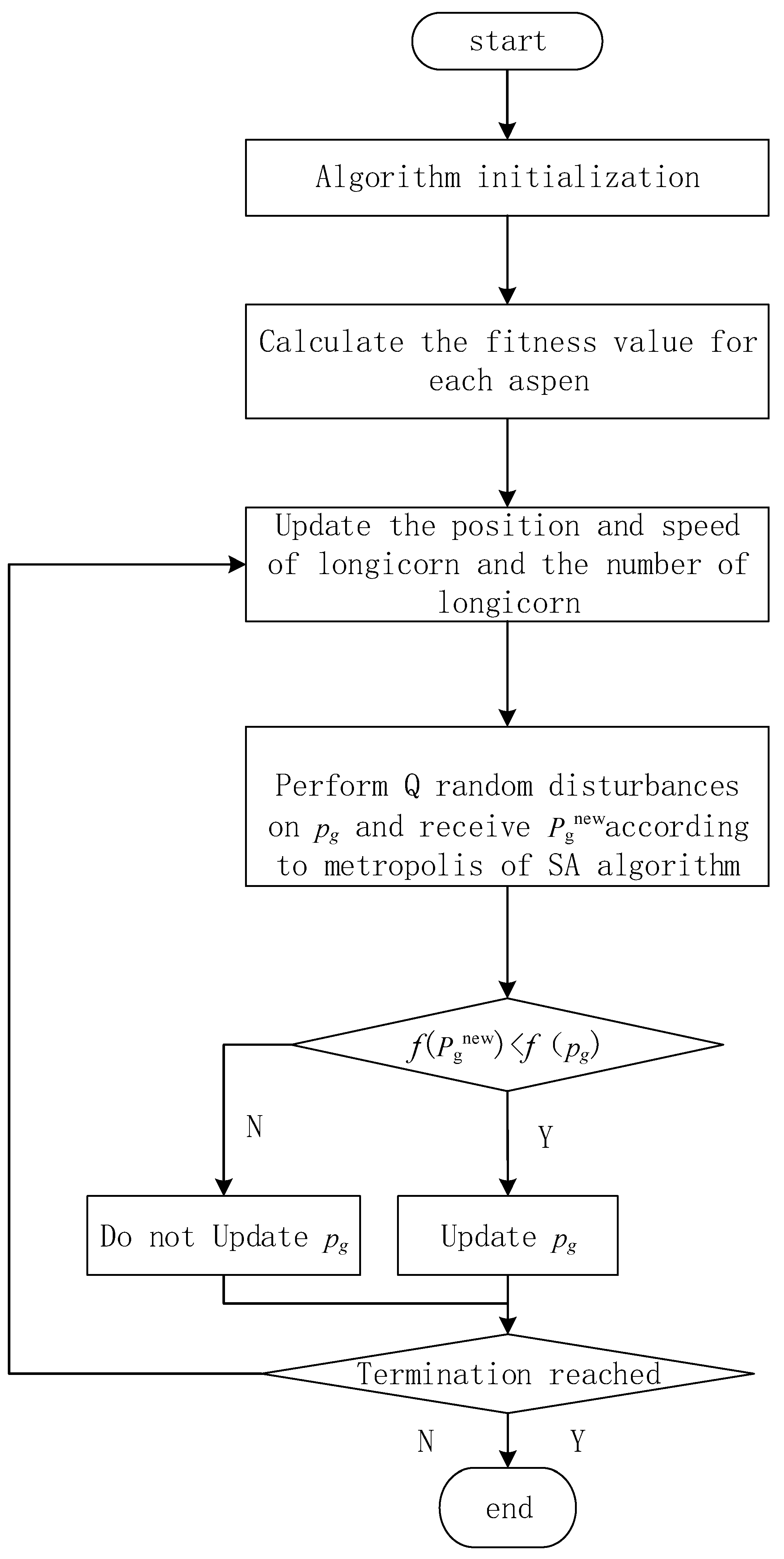 Actuators 11 00002 g004