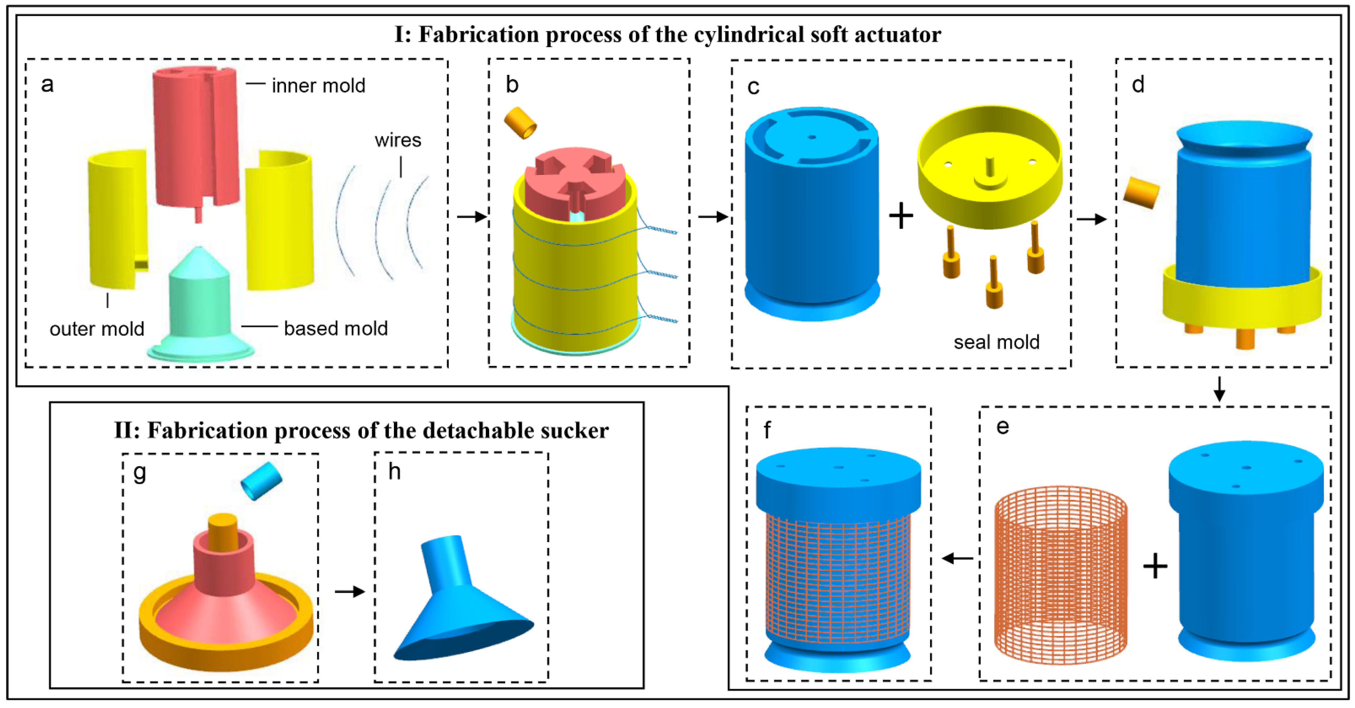Actuators 11 00003 g004 550