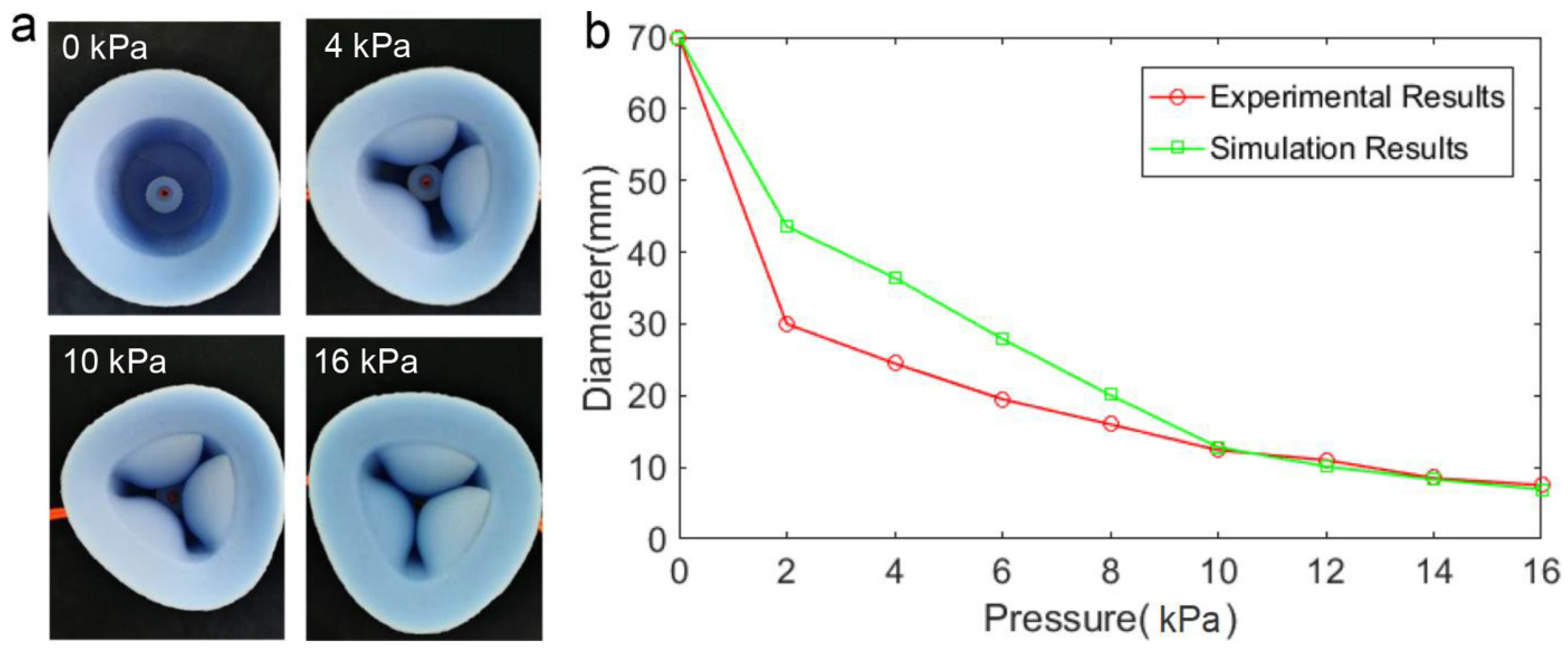 Actuators 11 00003 g006 550