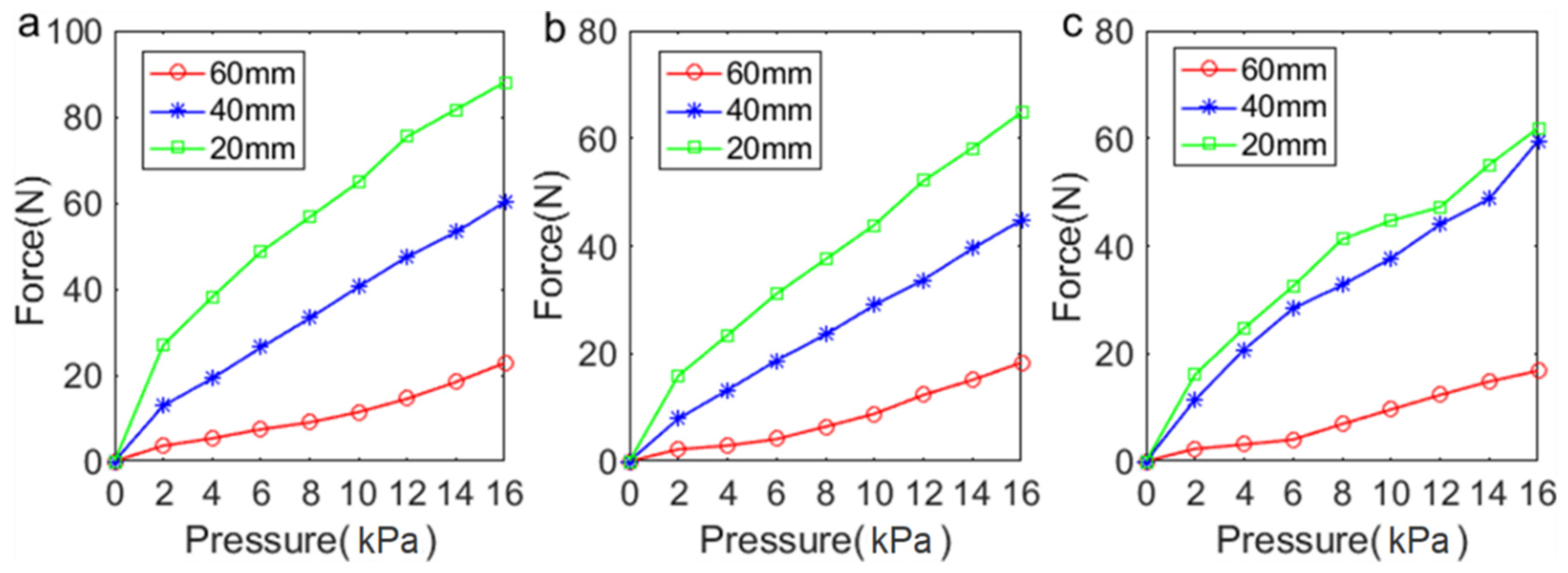 Actuators 11 00003 g008 550