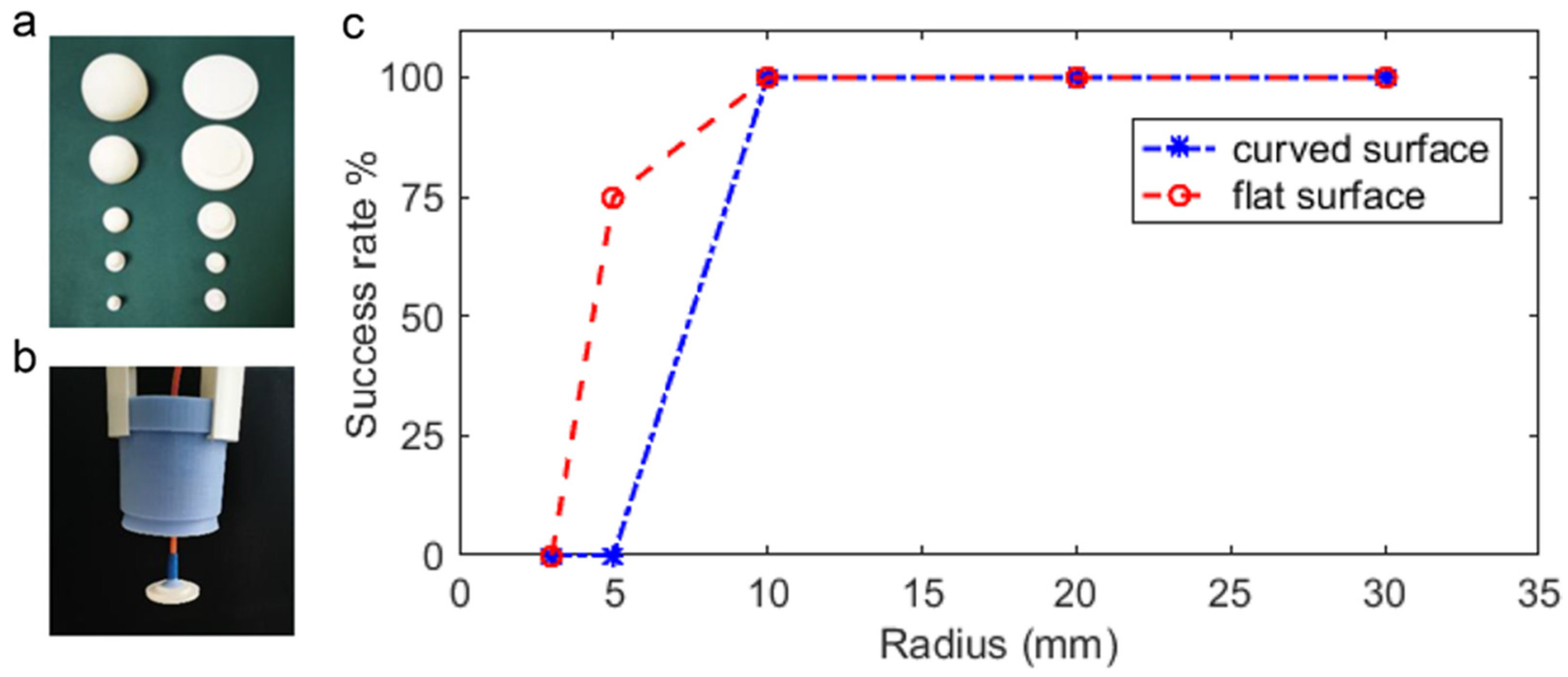 Actuators 11 00003 g011 550