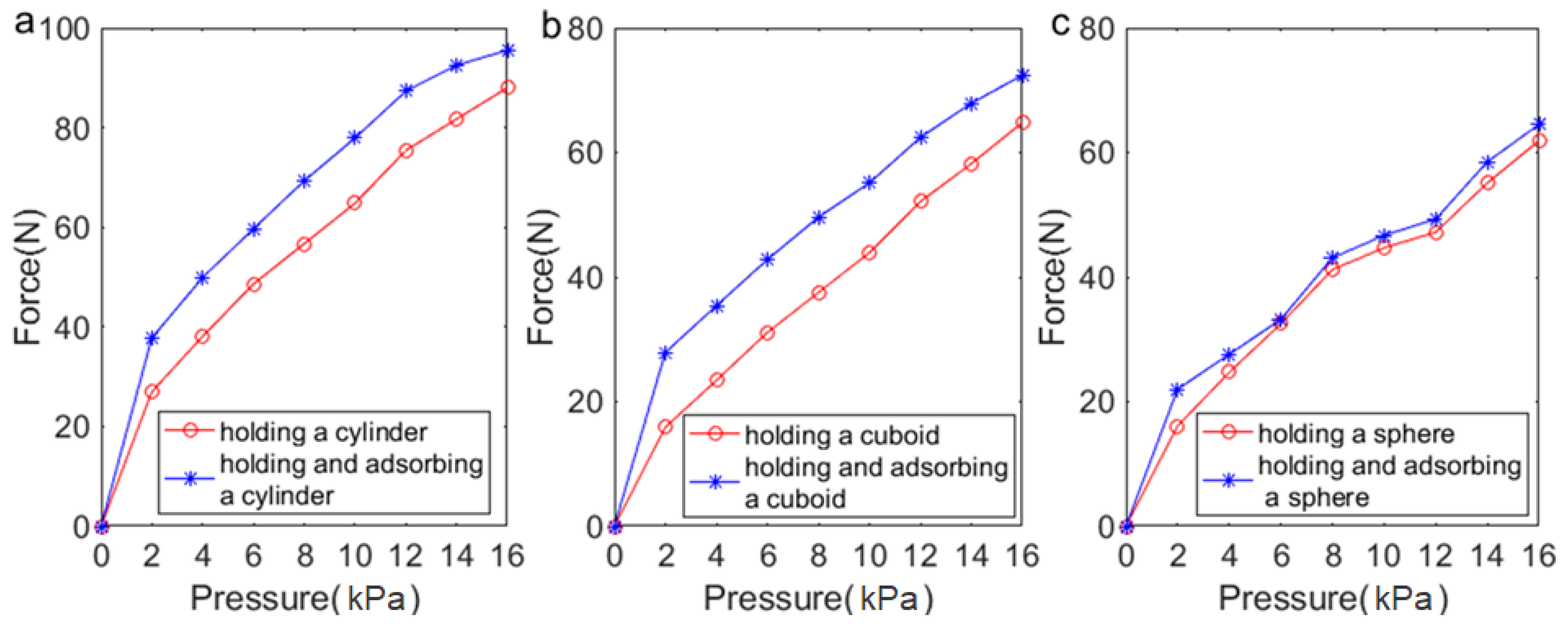 Actuators 11 00003 g012 550