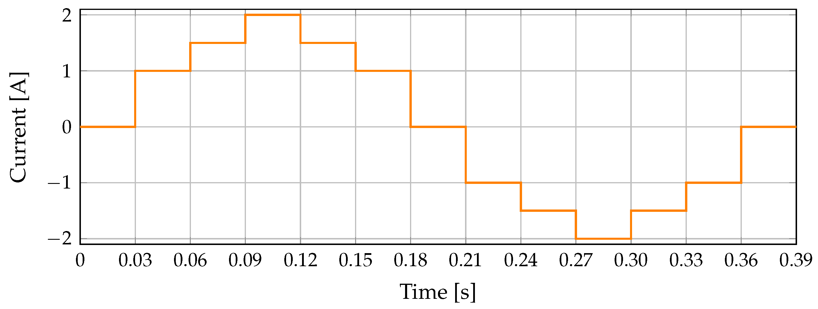 Actuators 11 00005 g003