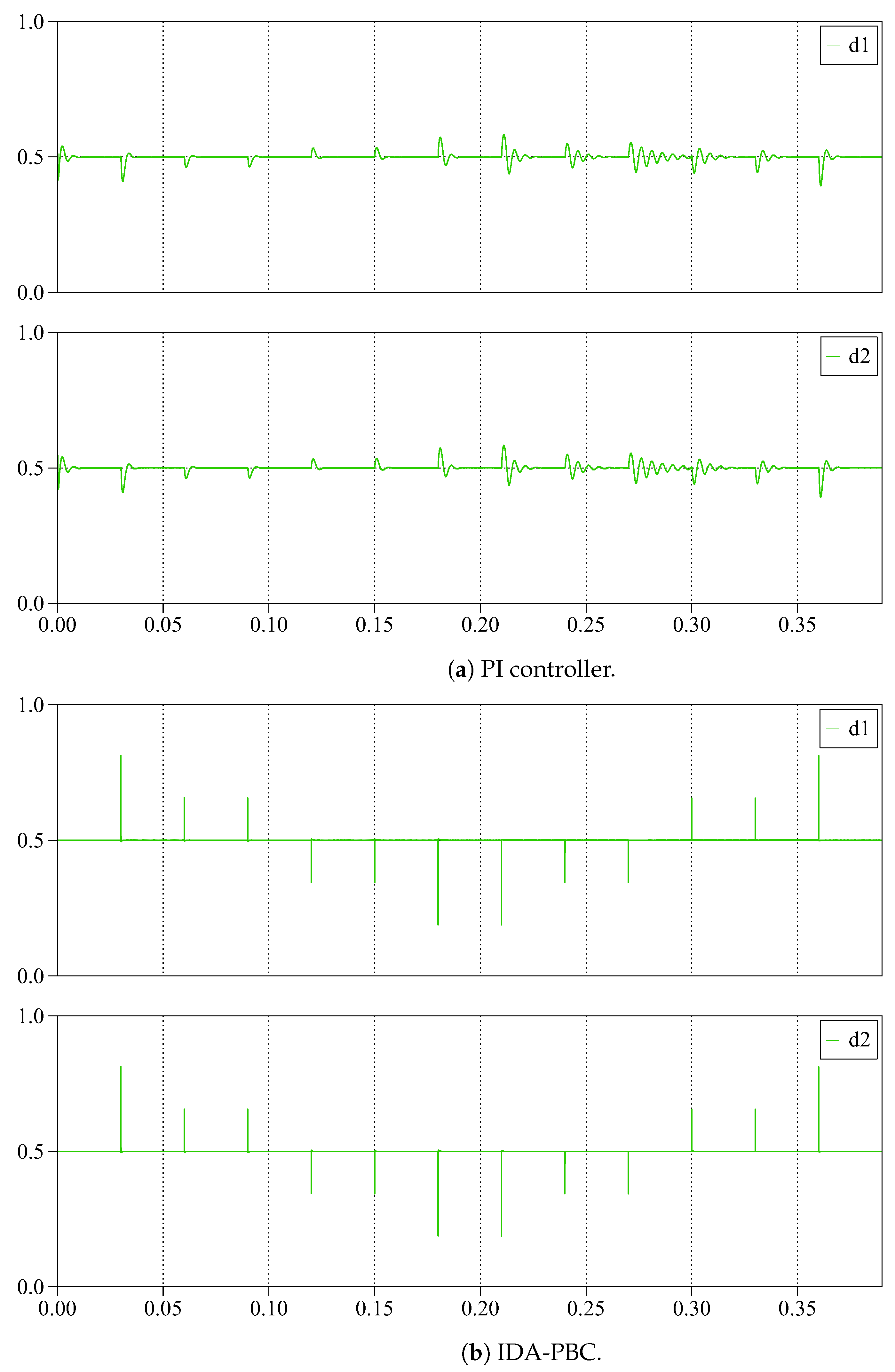 Actuators 11 00005 g006