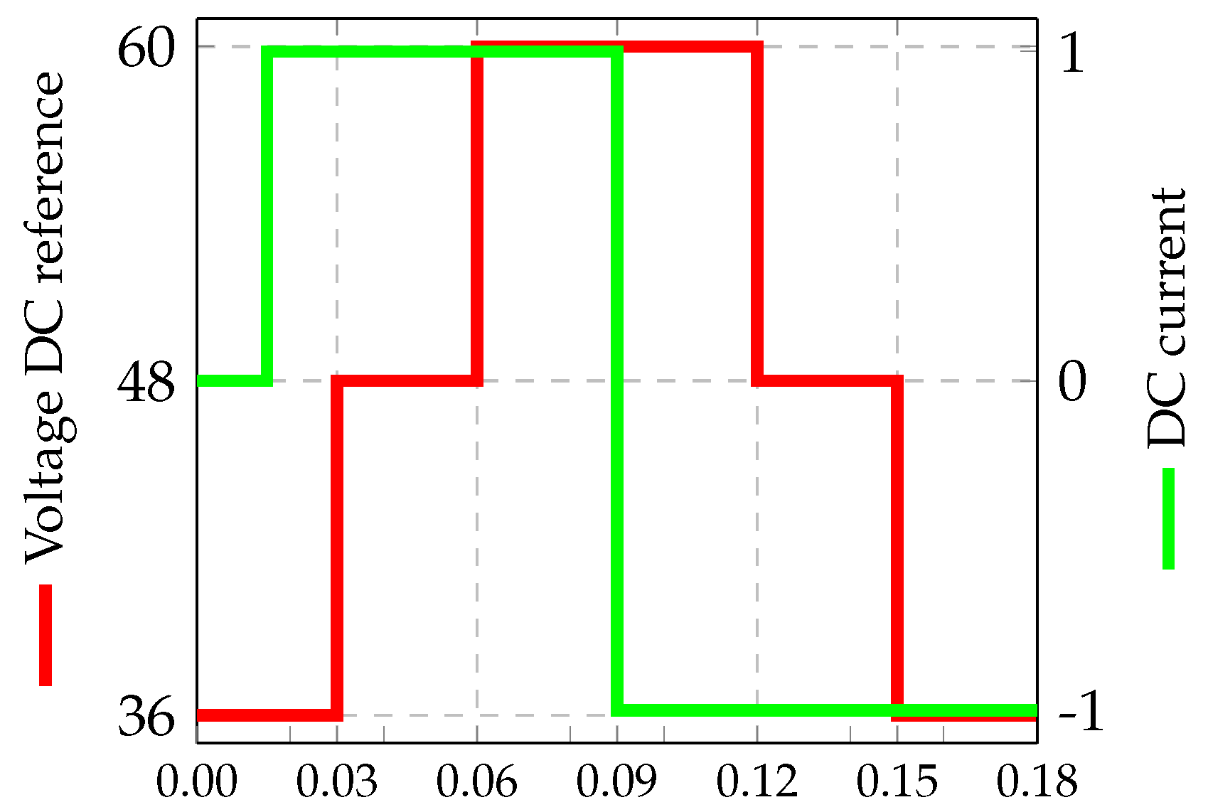 Actuators 11 00005 g007