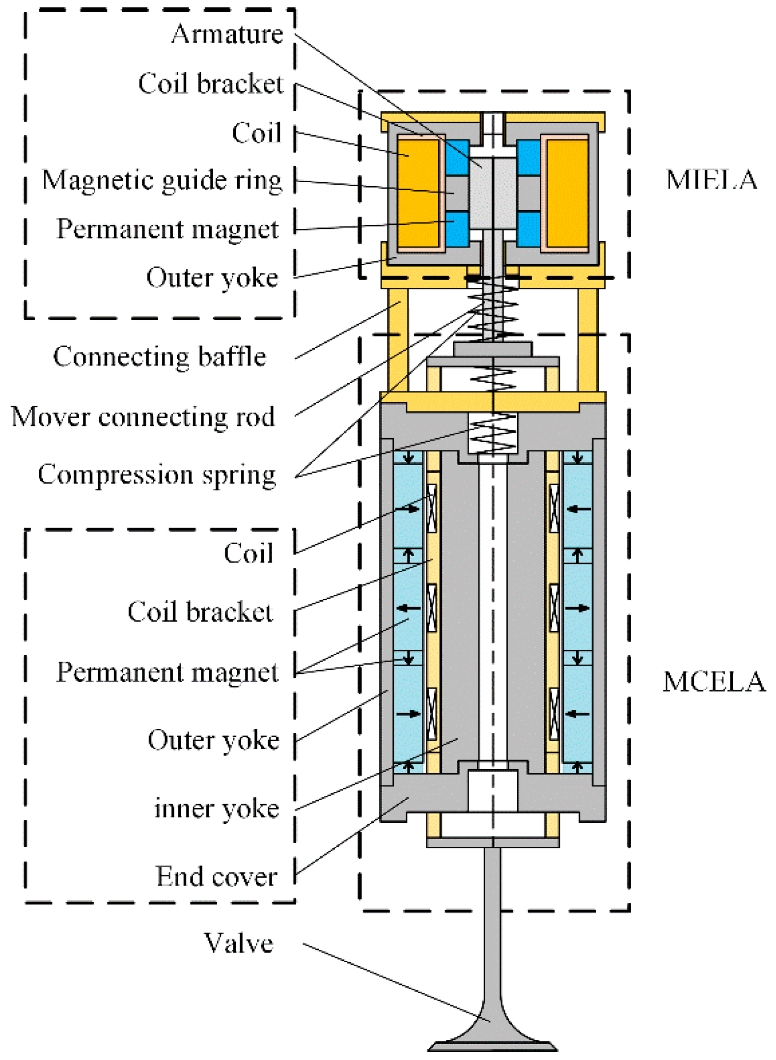 Actuators 11 00006 g001