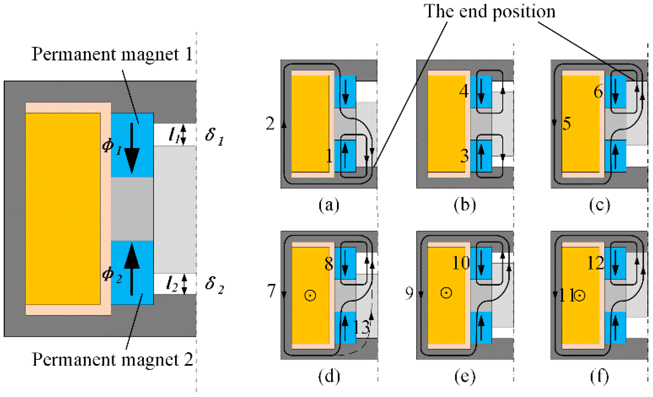 Actuators 11 00006 g003