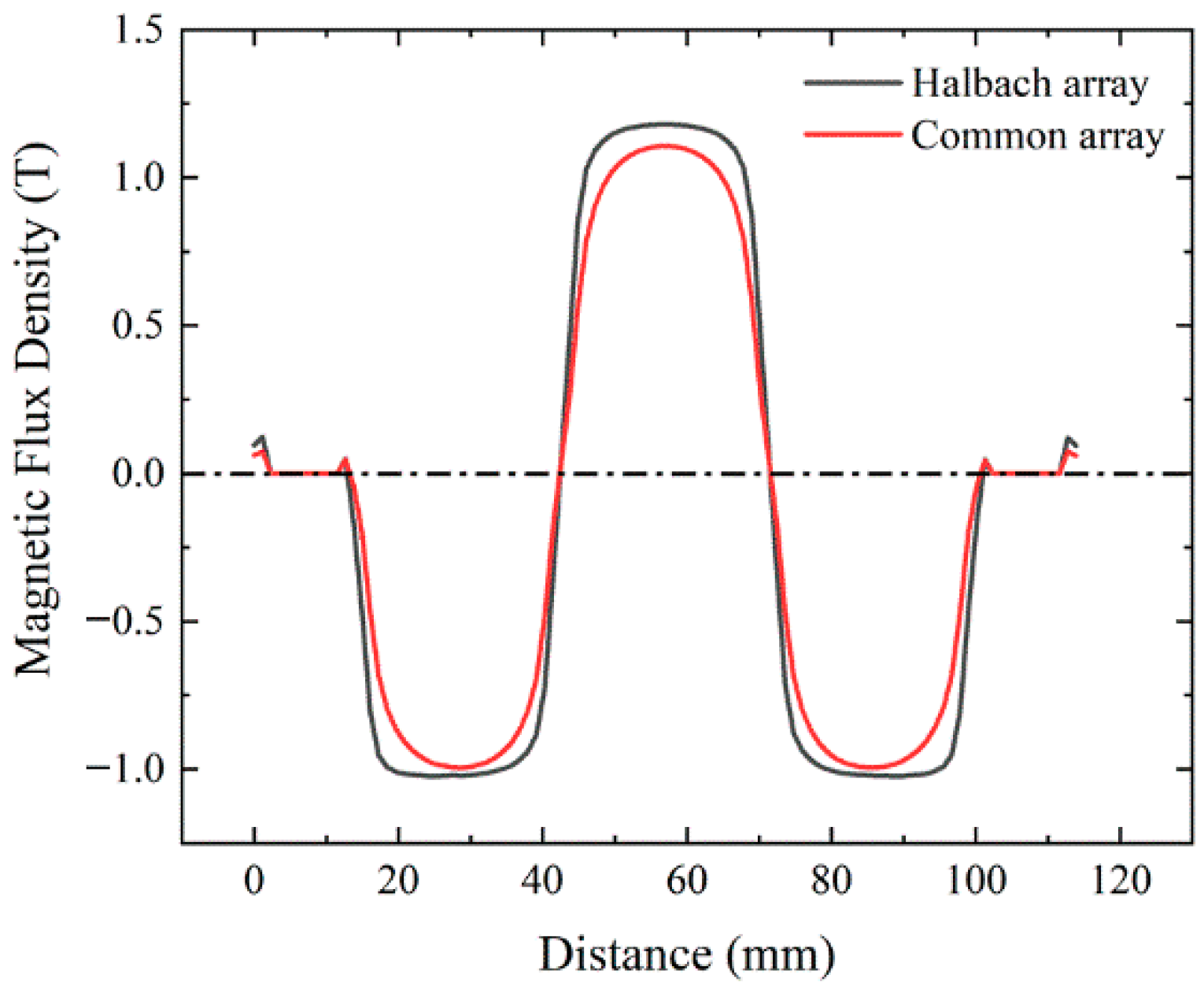 Actuators 11 00006 g005
