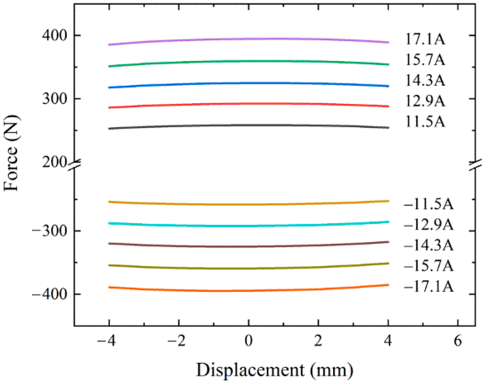 Actuators 11 00006 g006