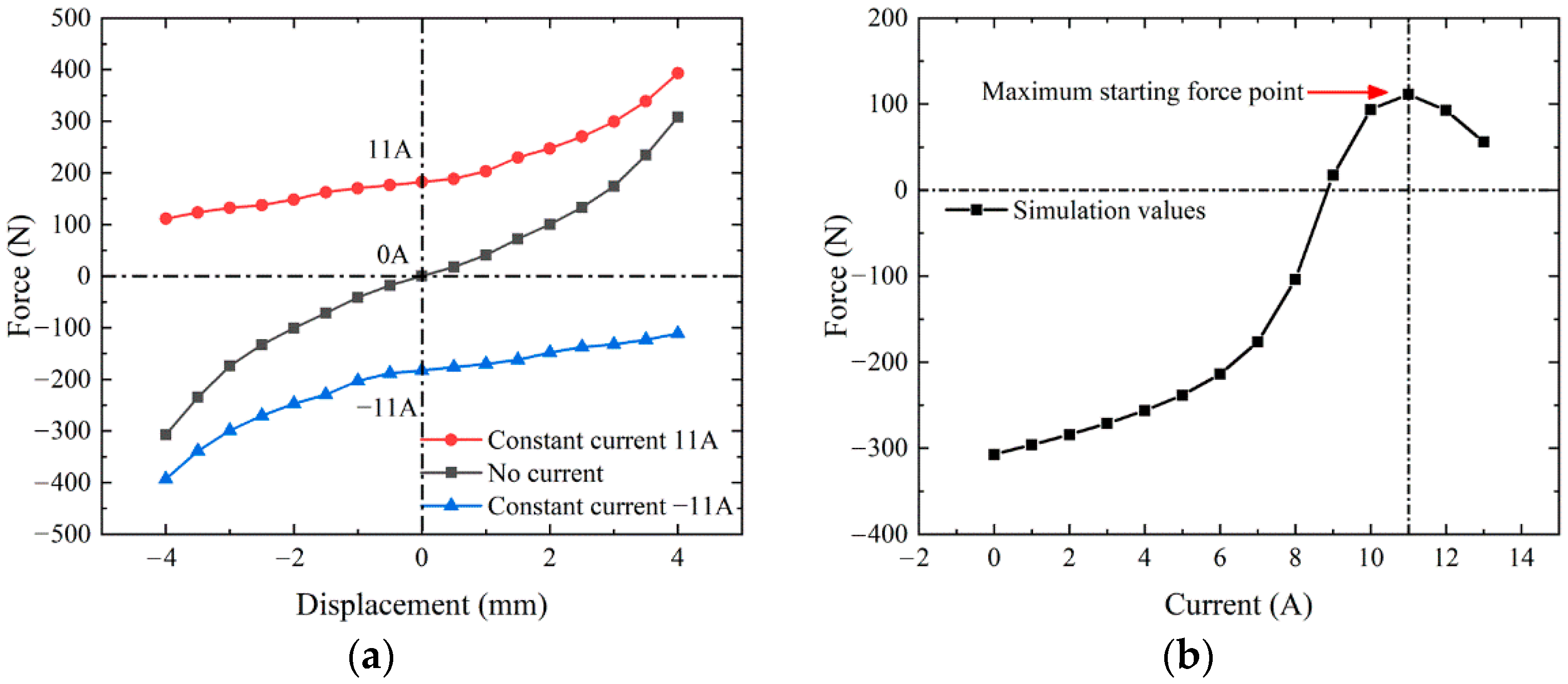 Actuators 11 00006 g008