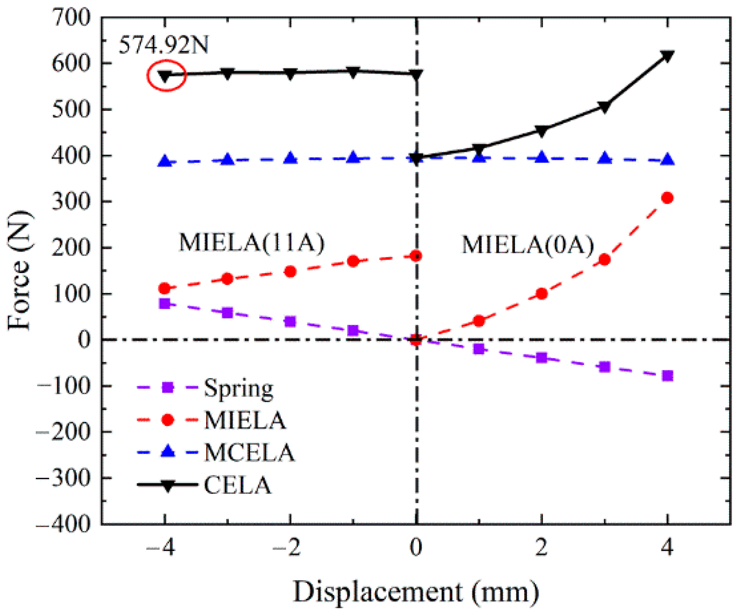 Actuators 11 00006 g009