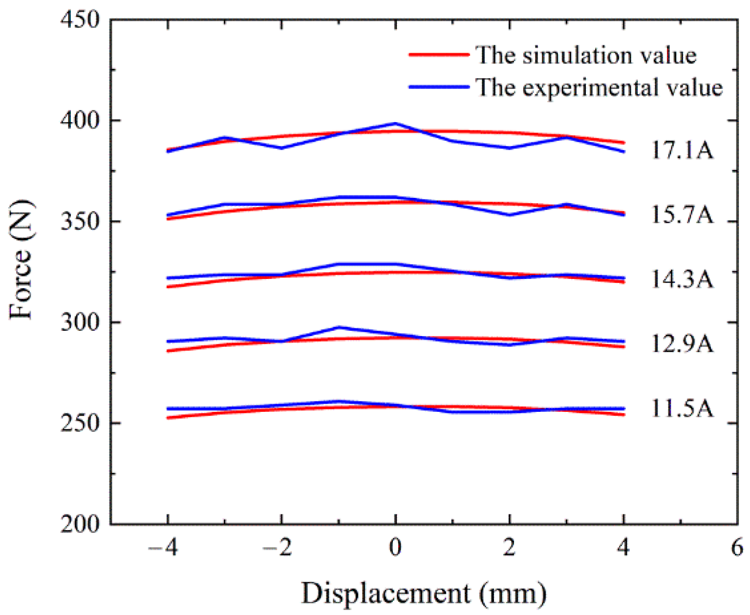 Actuators 11 00006 g011