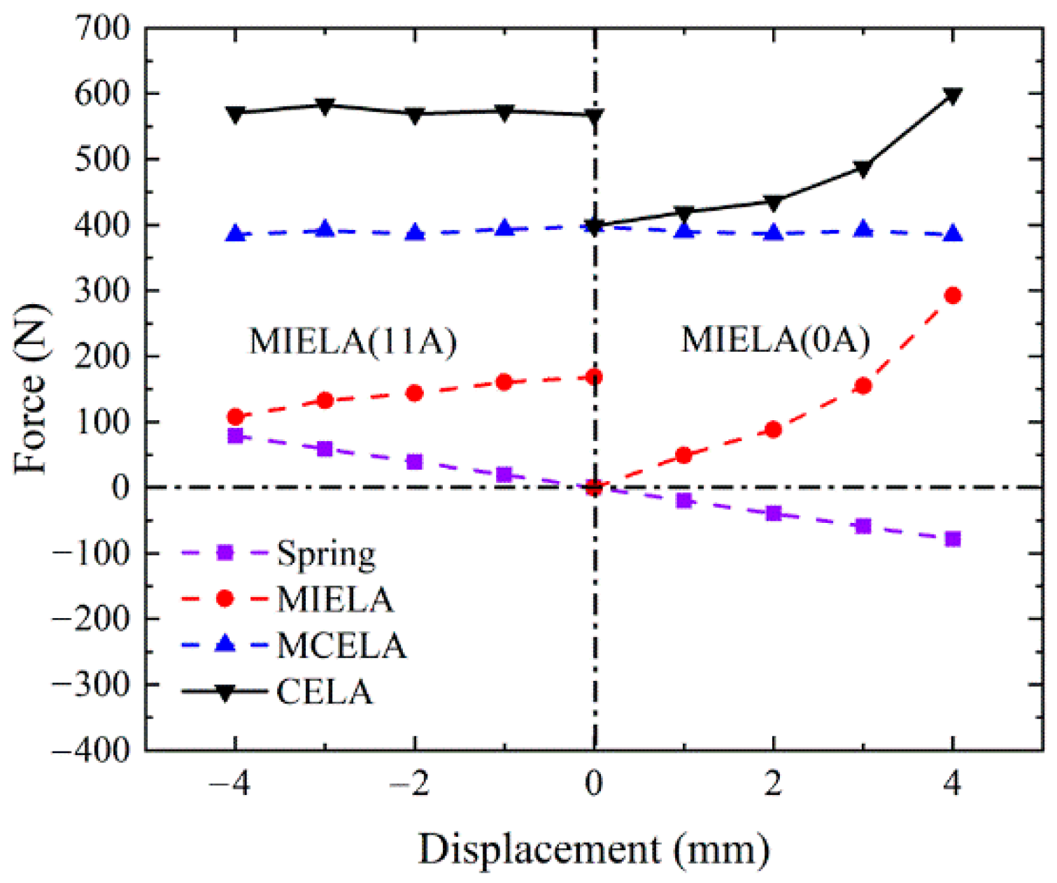 Actuators 11 00006 g013