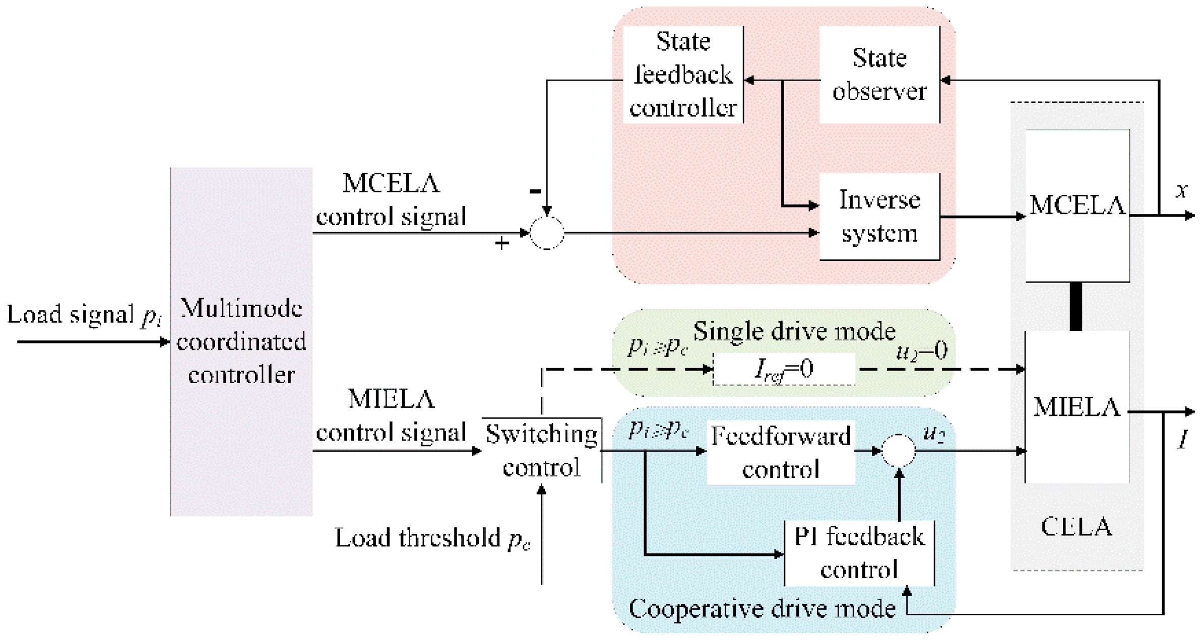 Actuators 11 00006 g015