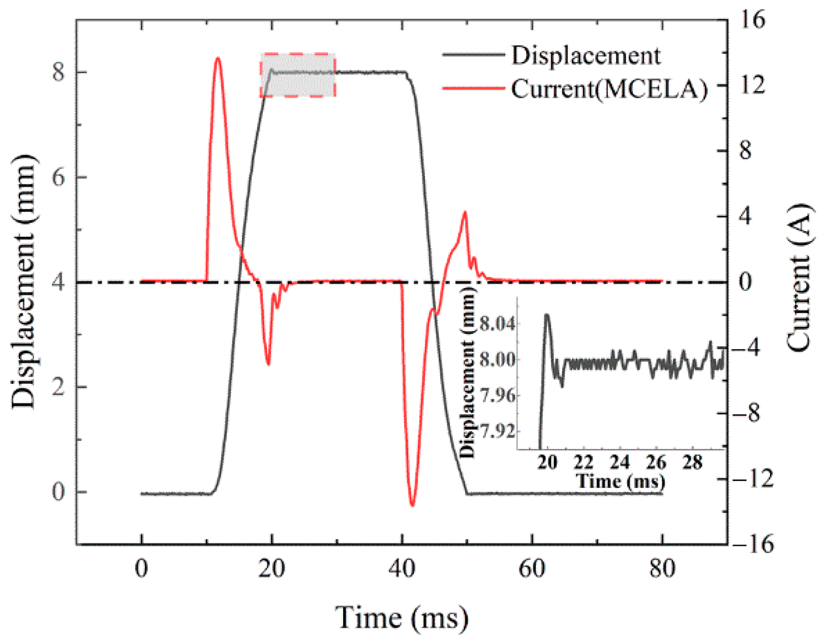 Actuators 11 00006 g016