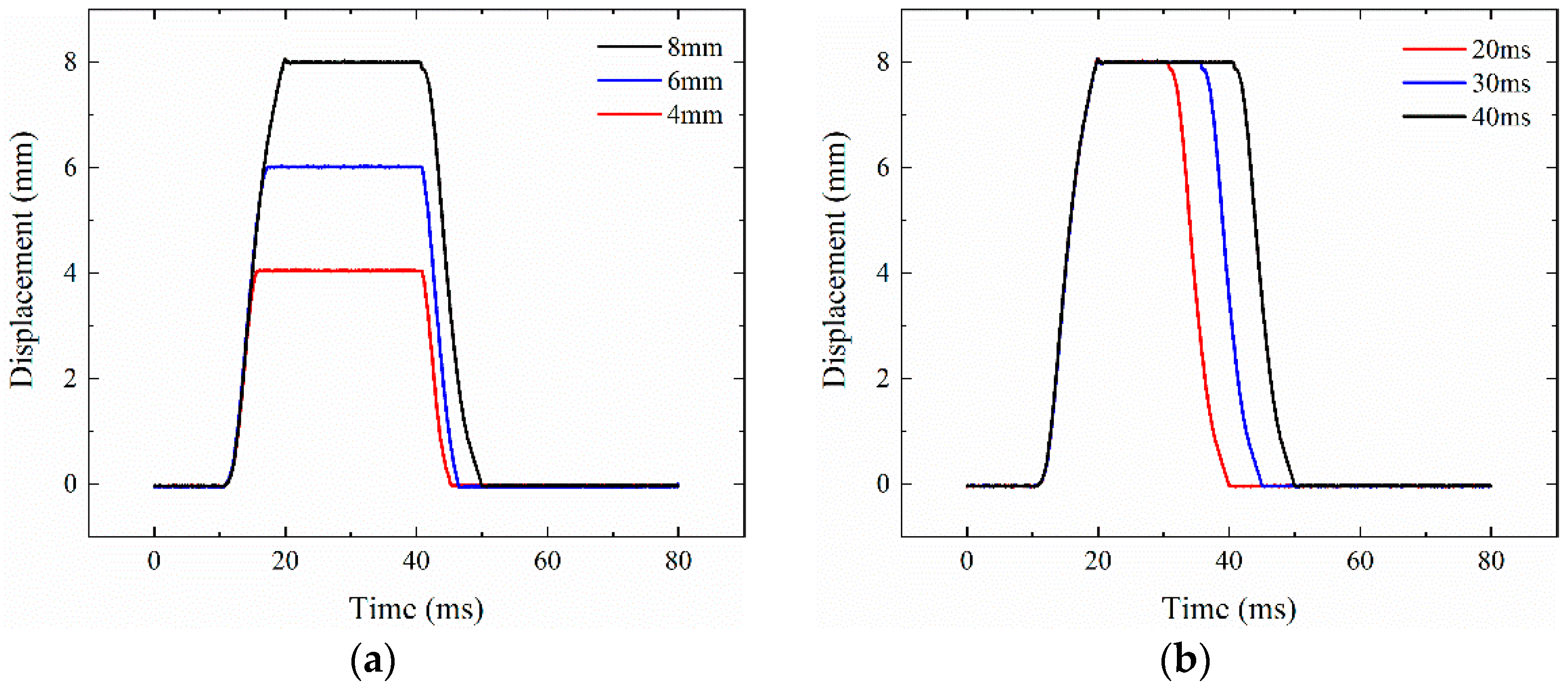 Actuators 11 00006 g017