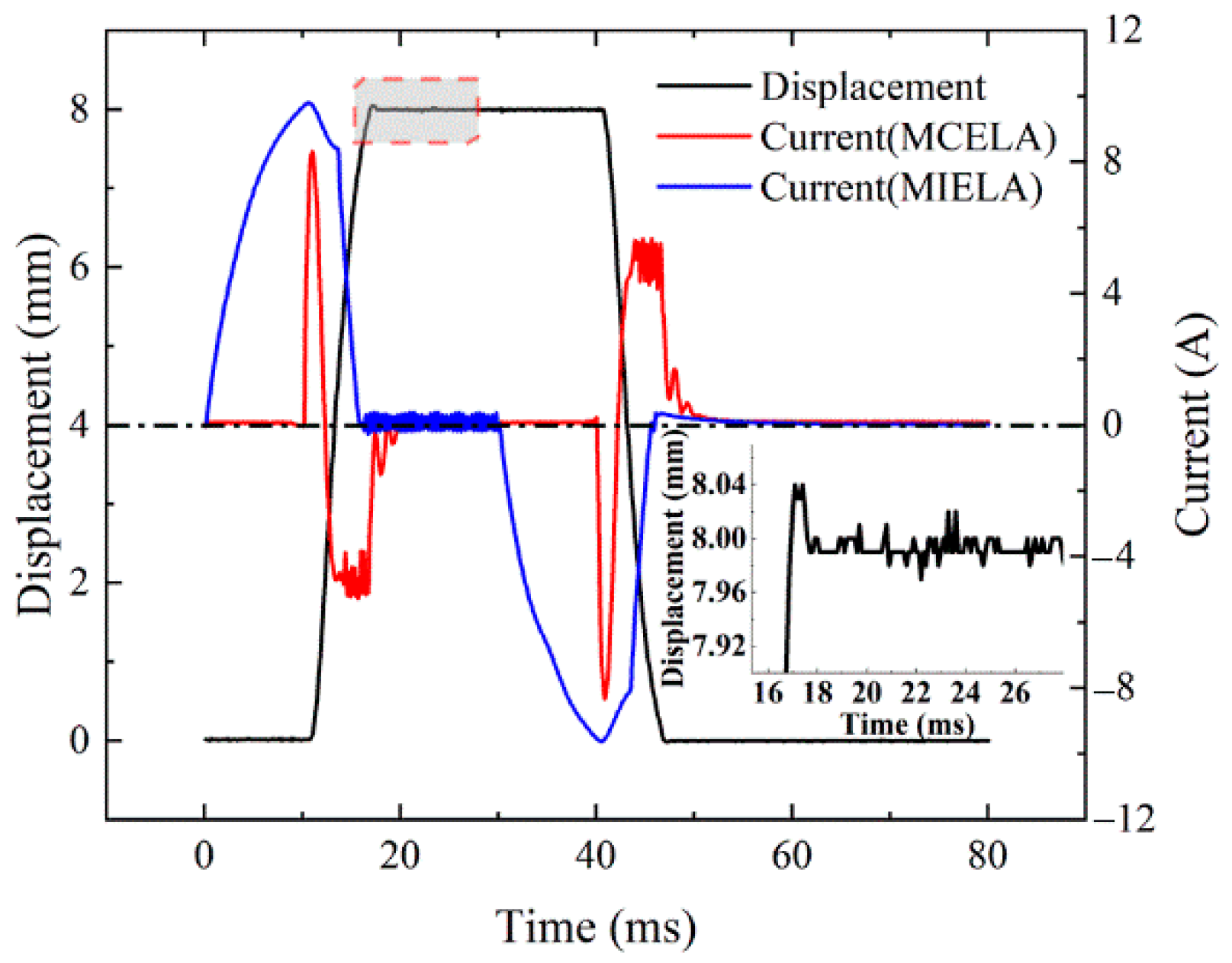 Actuators 11 00006 g018