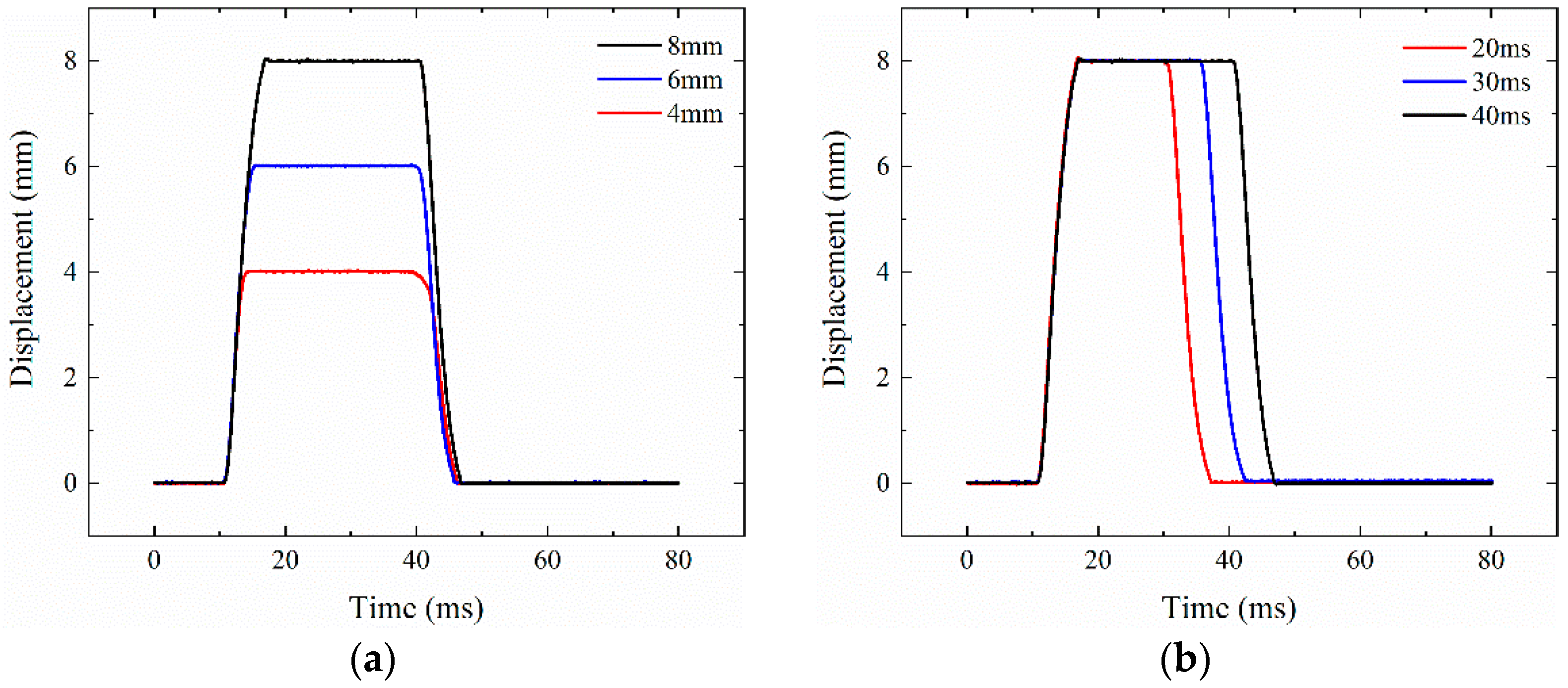 Actuators 11 00006 g019