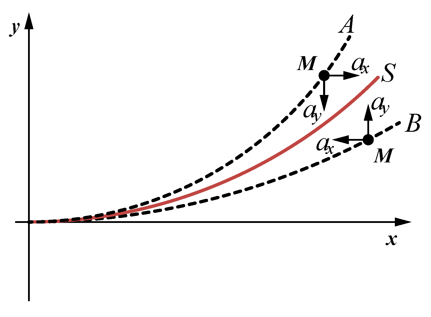 Actuators 11 00007 g002 550