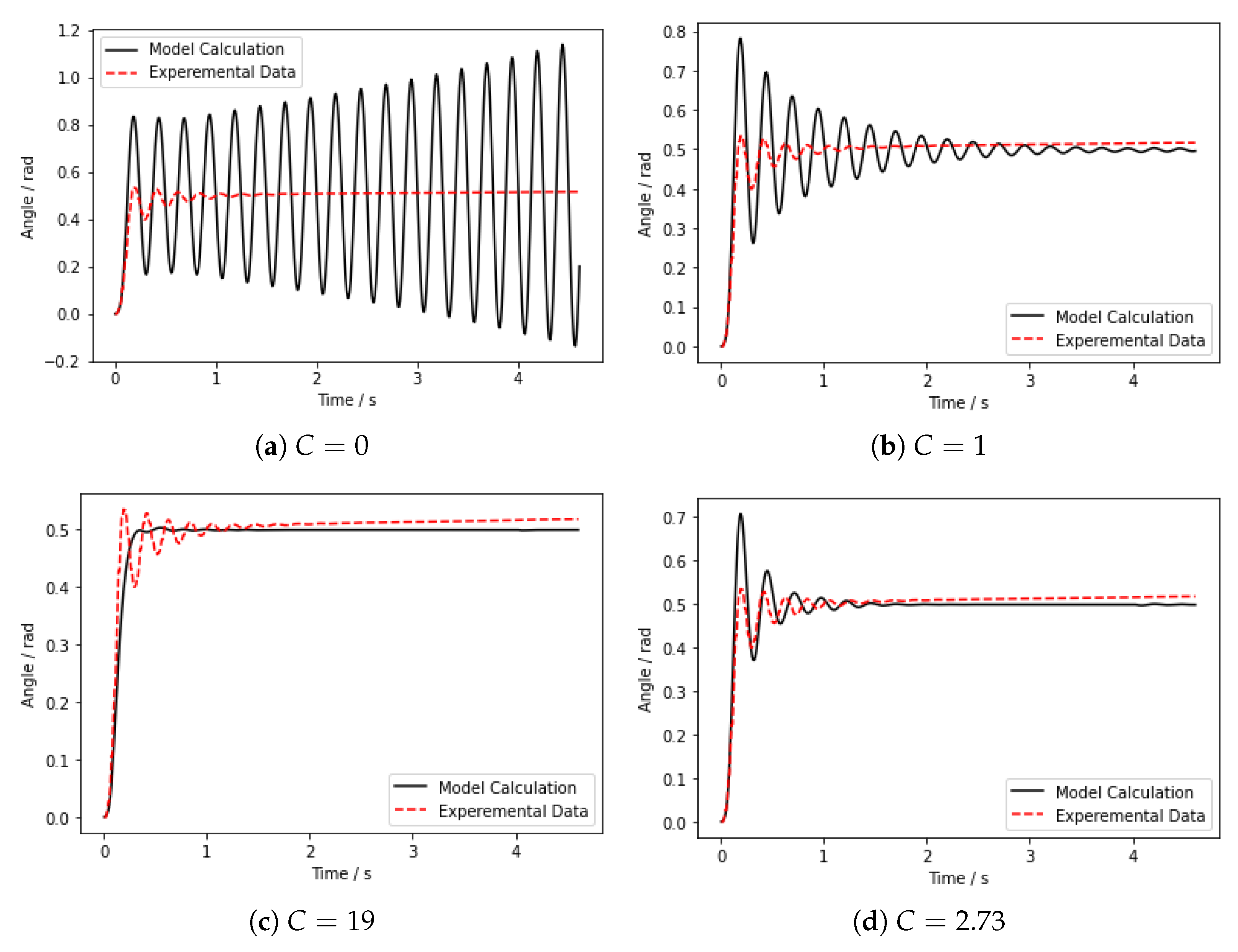 Actuators 11 00007 g005 550